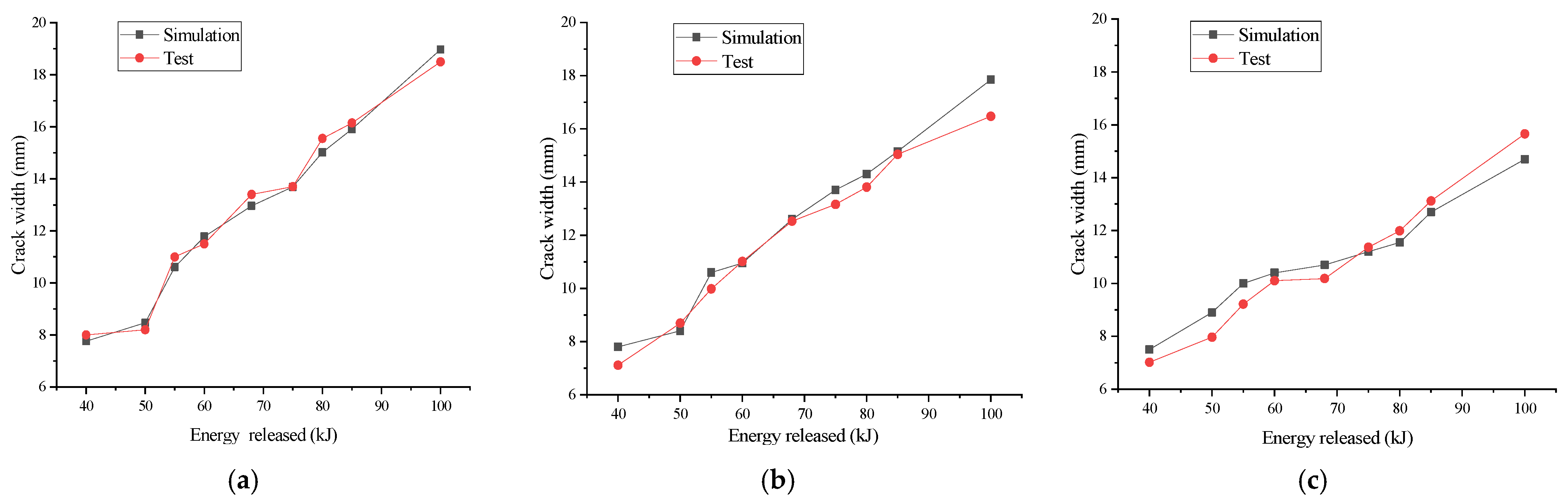 Buildings 13 02200 g010