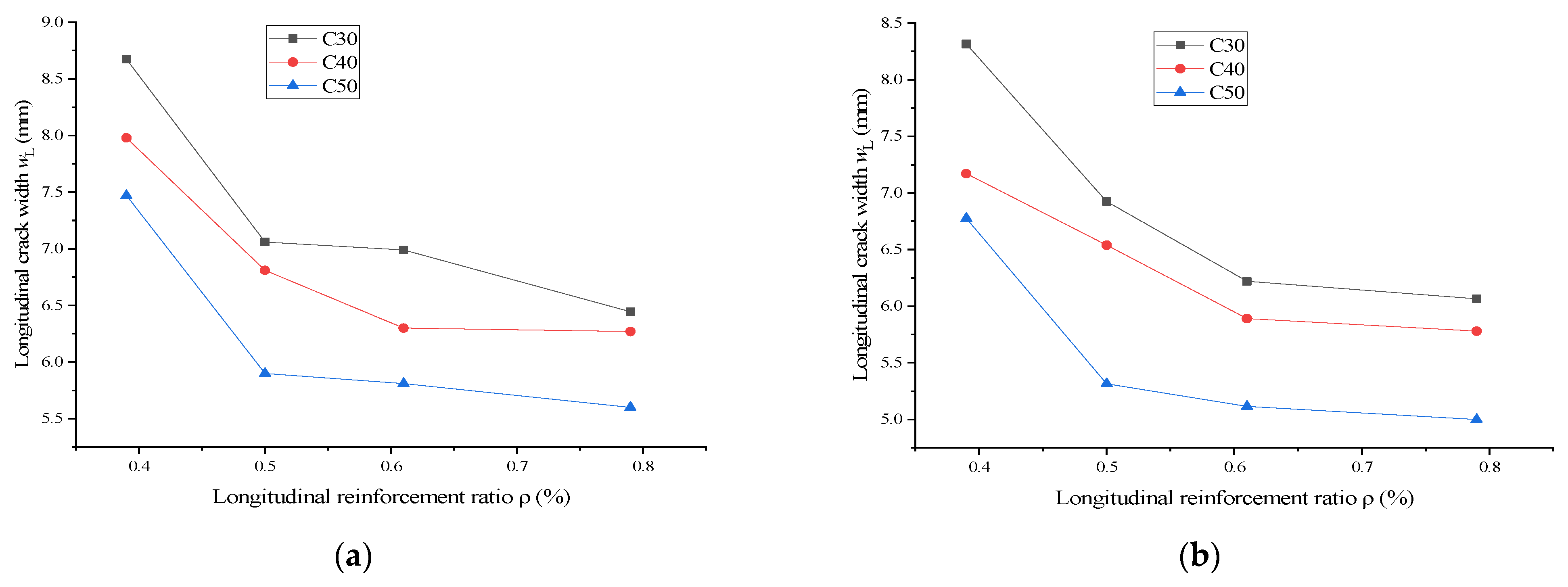 Buildings 13 02200 g013a