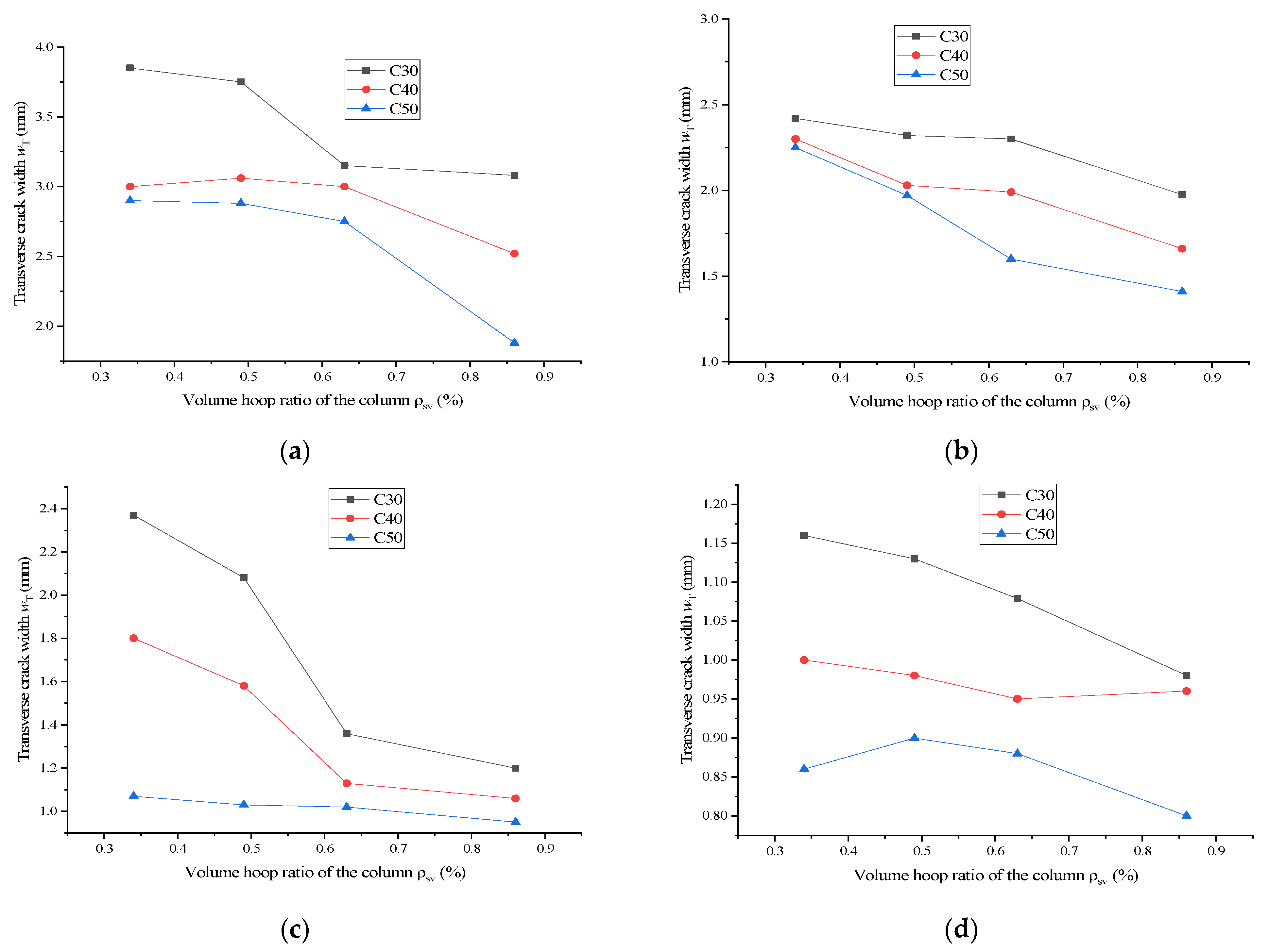 Buildings 13 02200 g015