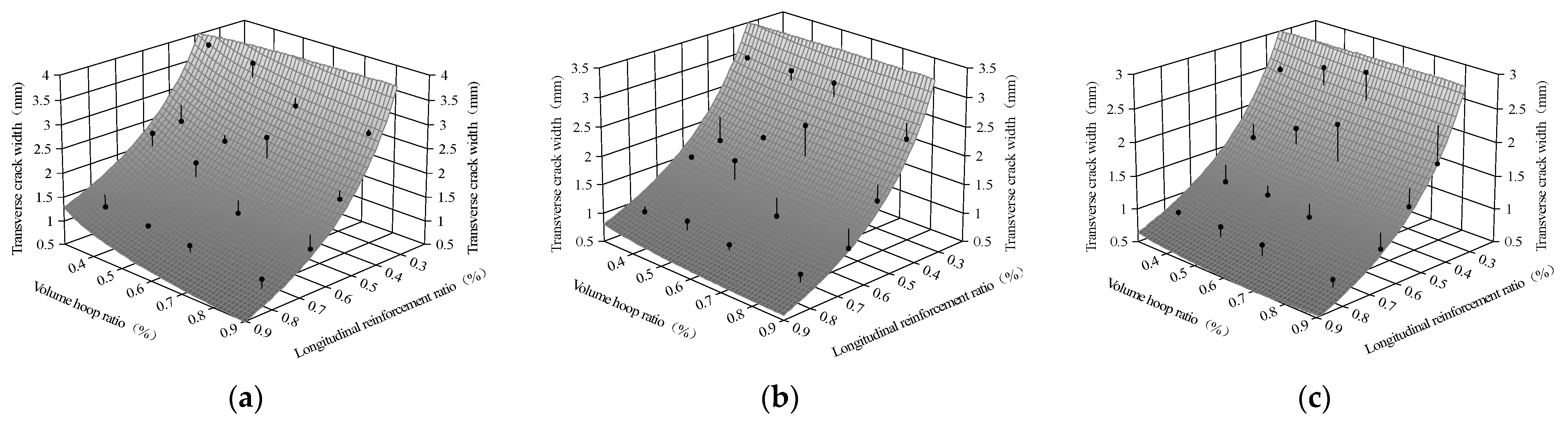 Buildings 13 02200 g016