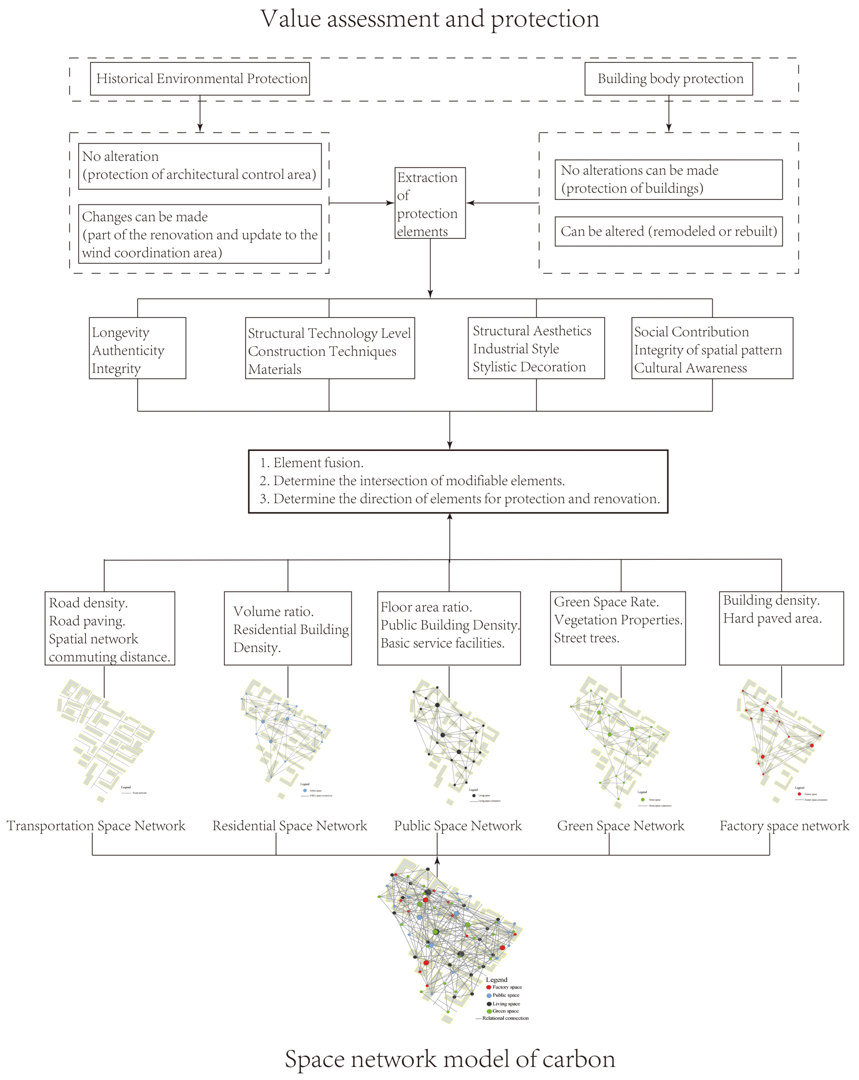 Buildings 13 02202 g005