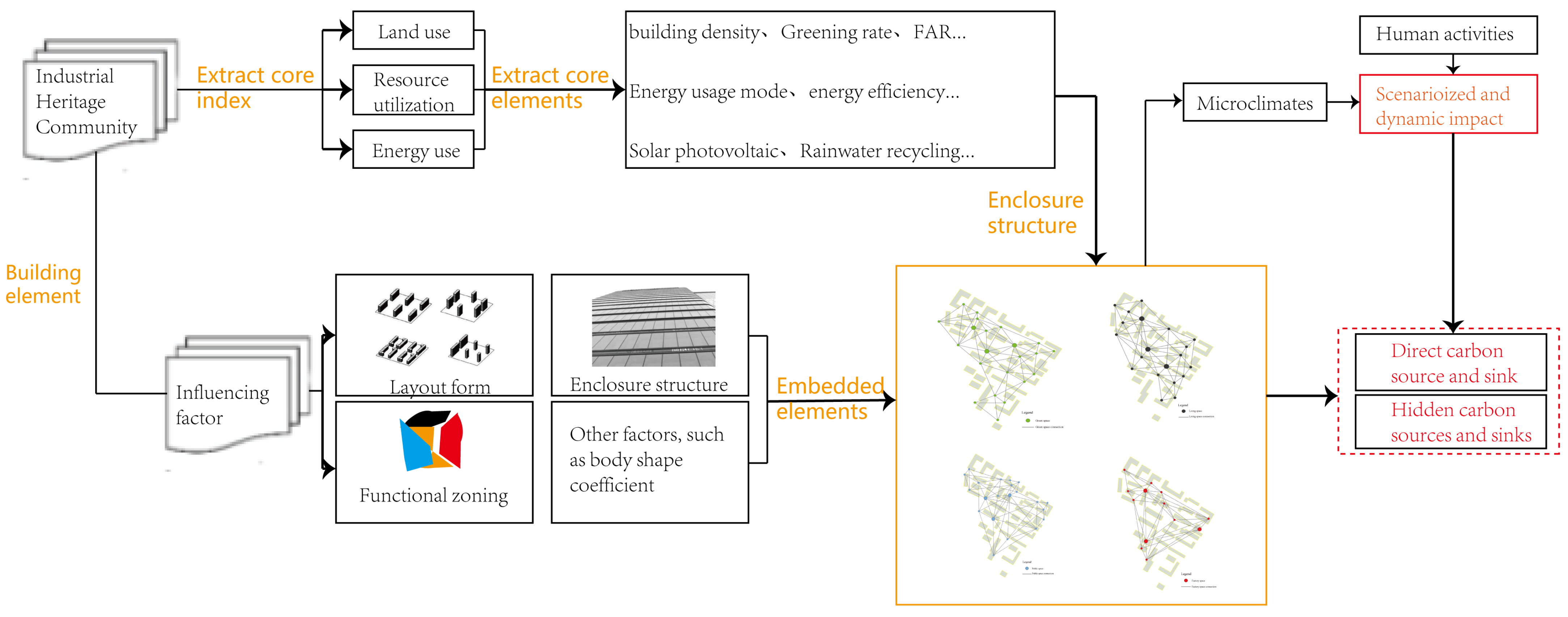 Buildings 13 02202 g008