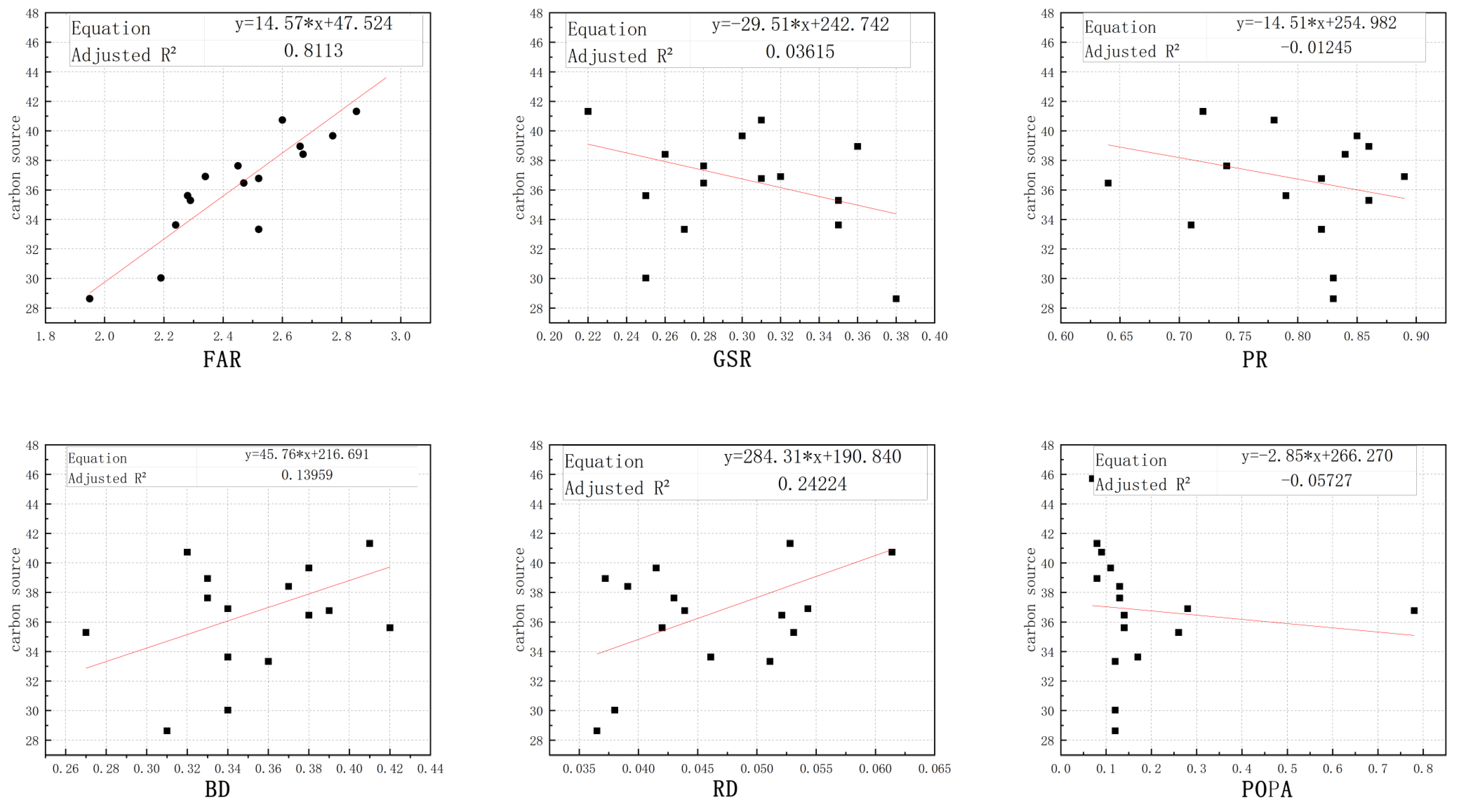 Buildings 13 02202 g011