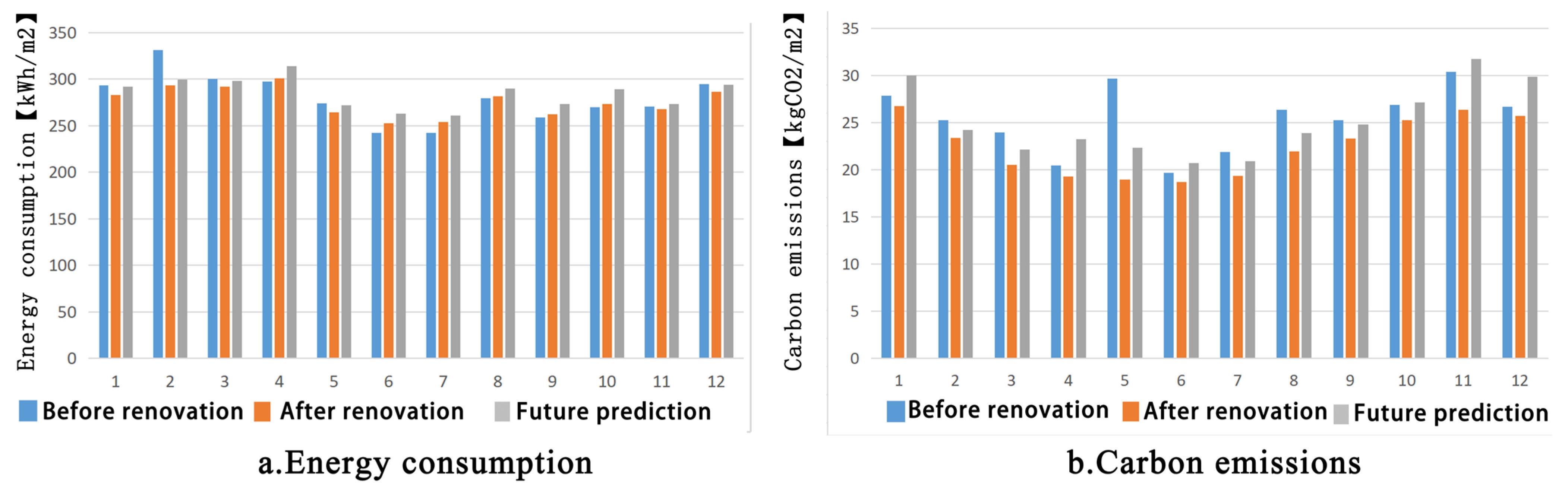 Buildings 13 02202 g016