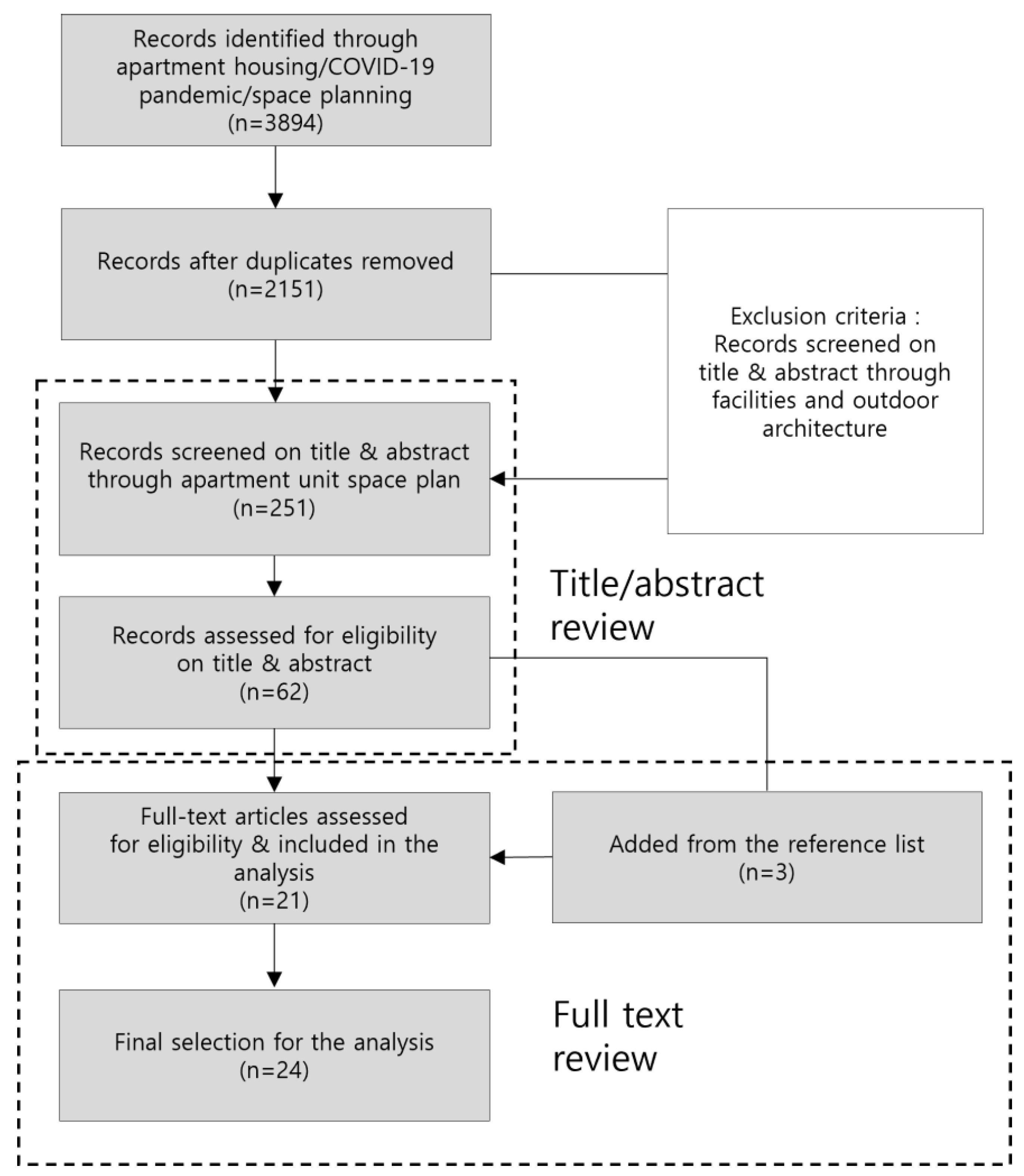 Buildings 13 02203 g001