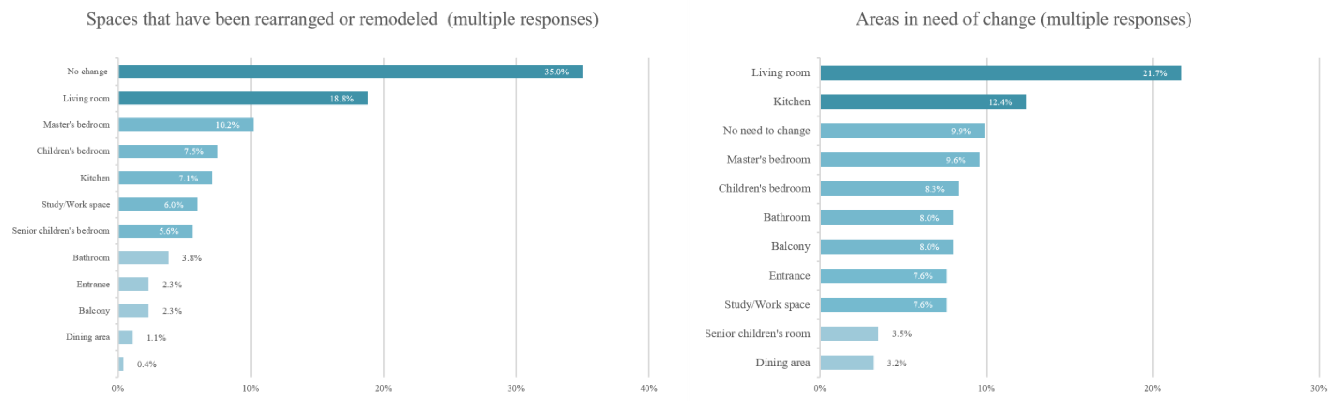 Buildings 13 02203 g003