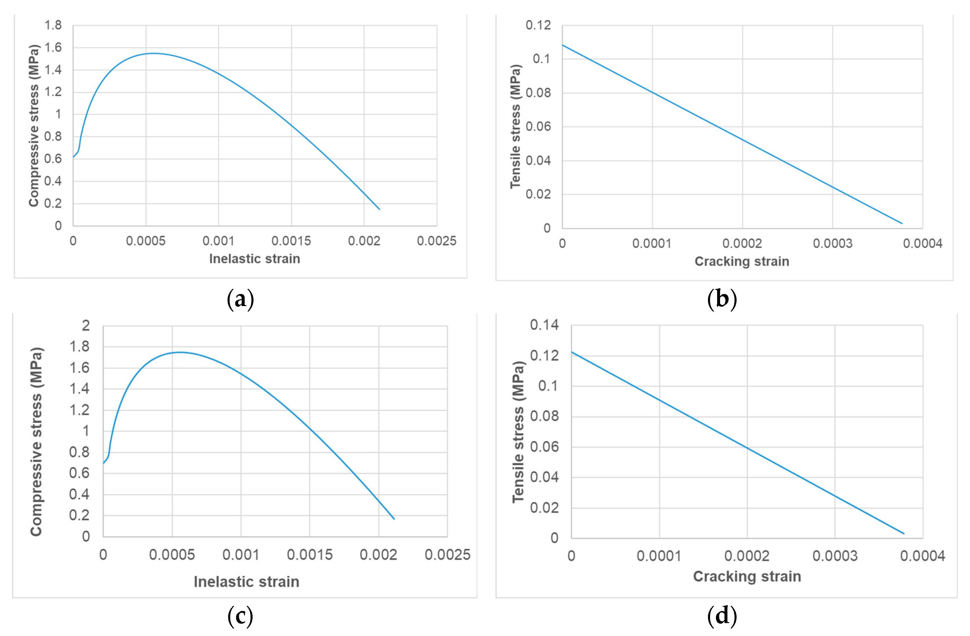 Buildings 13 02204 g003