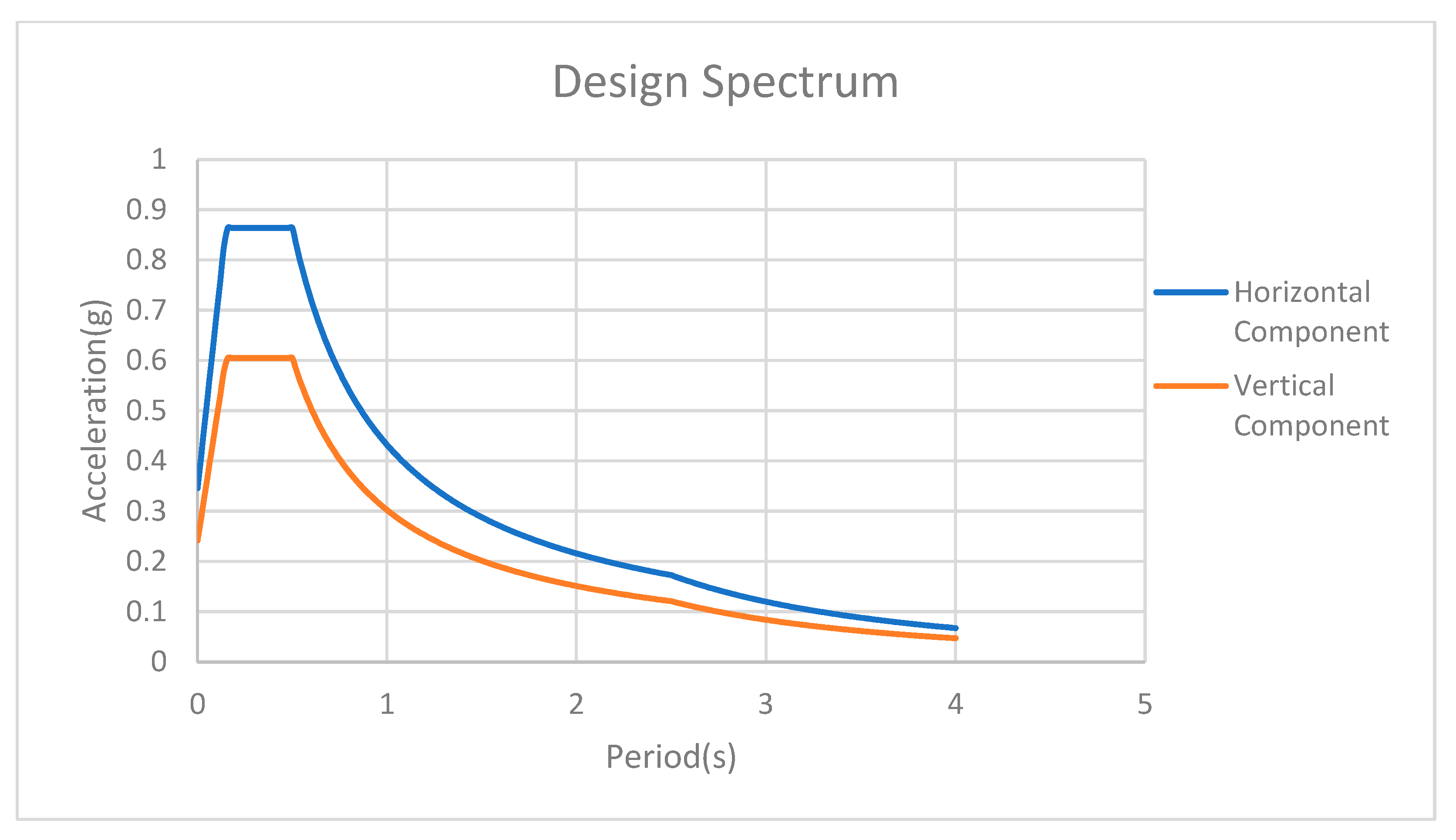 Buildings 13 02204 g004