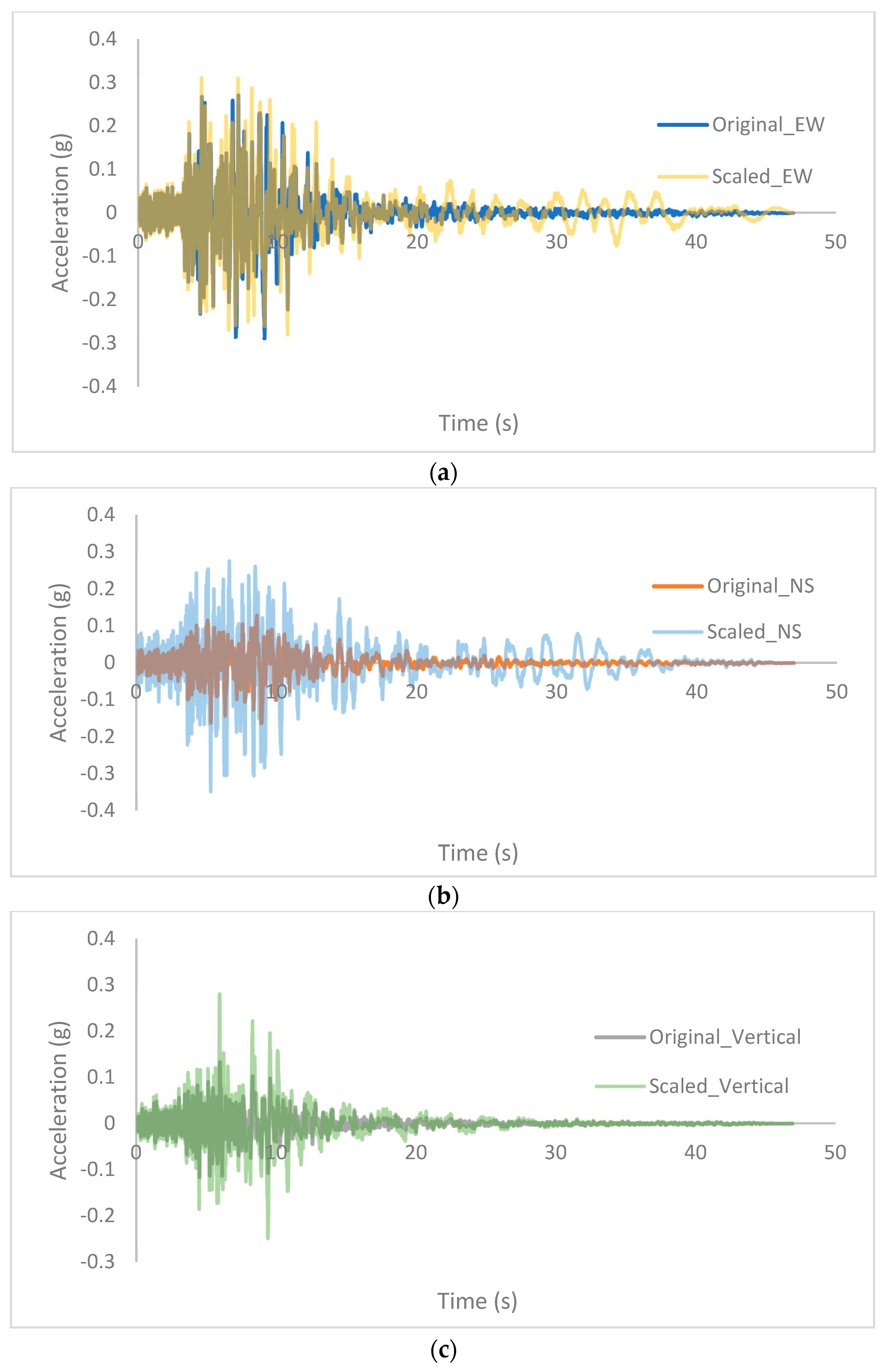 Buildings 13 02204 g008