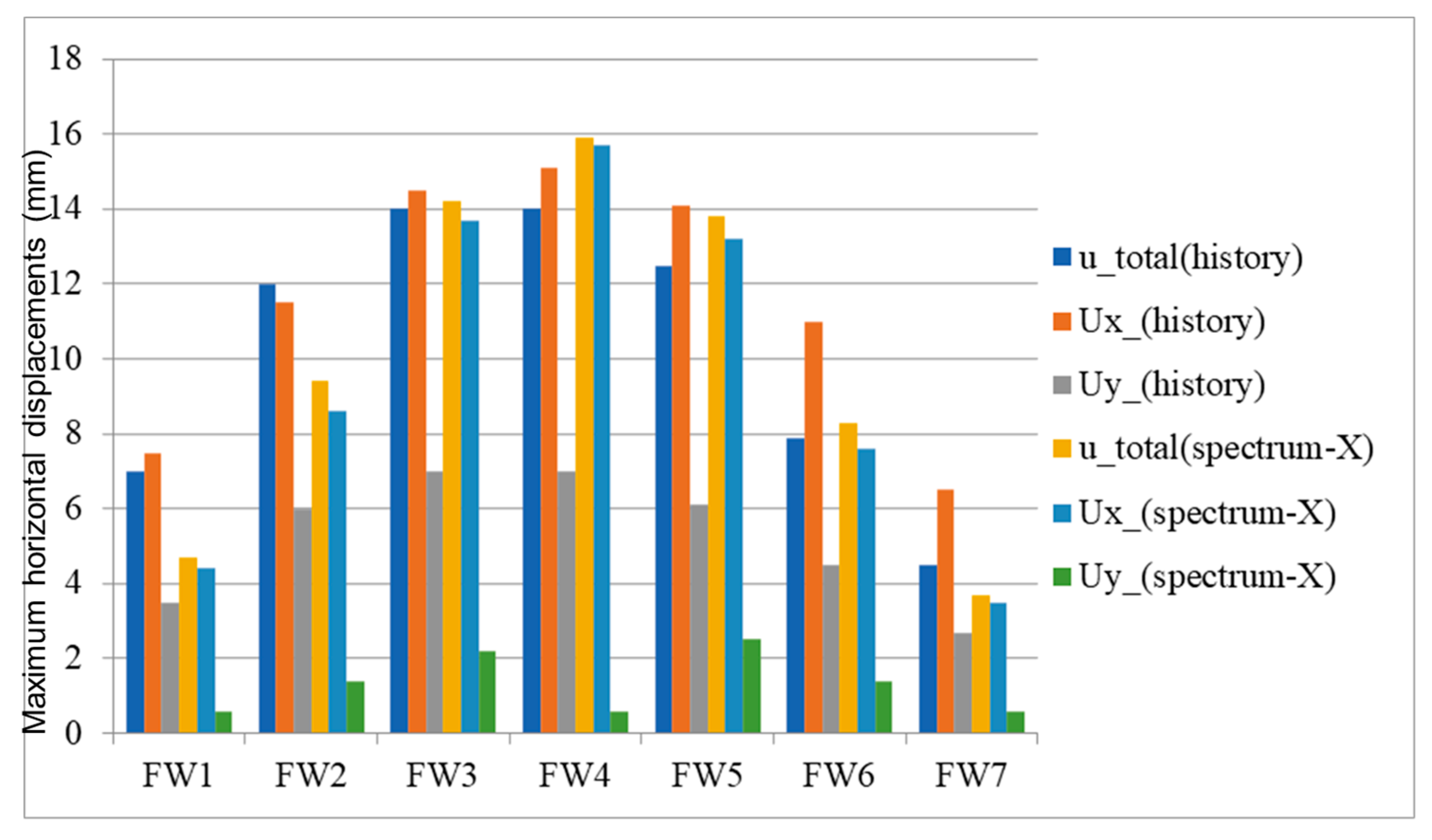 Buildings 13 02204 g014