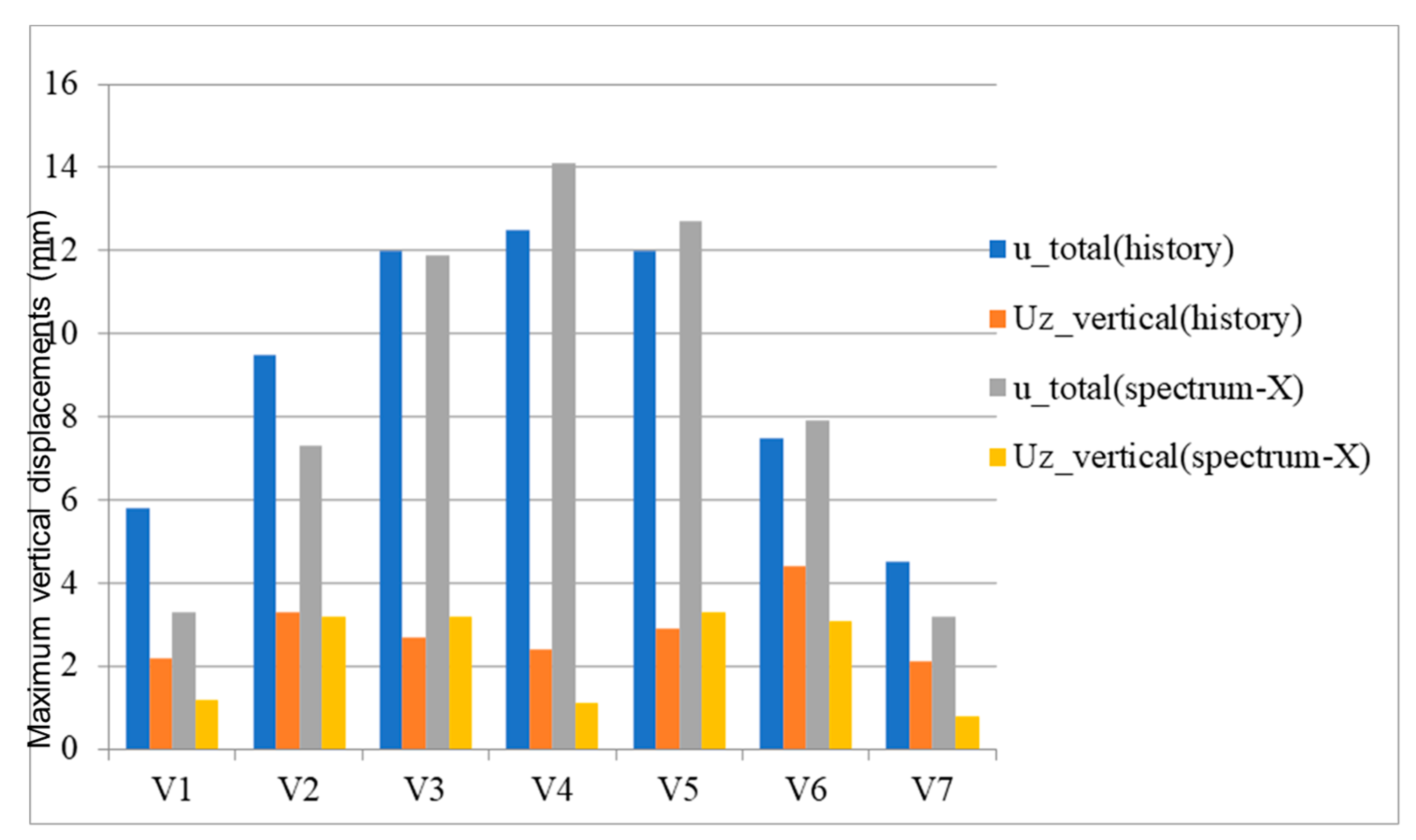 Buildings 13 02204 g015