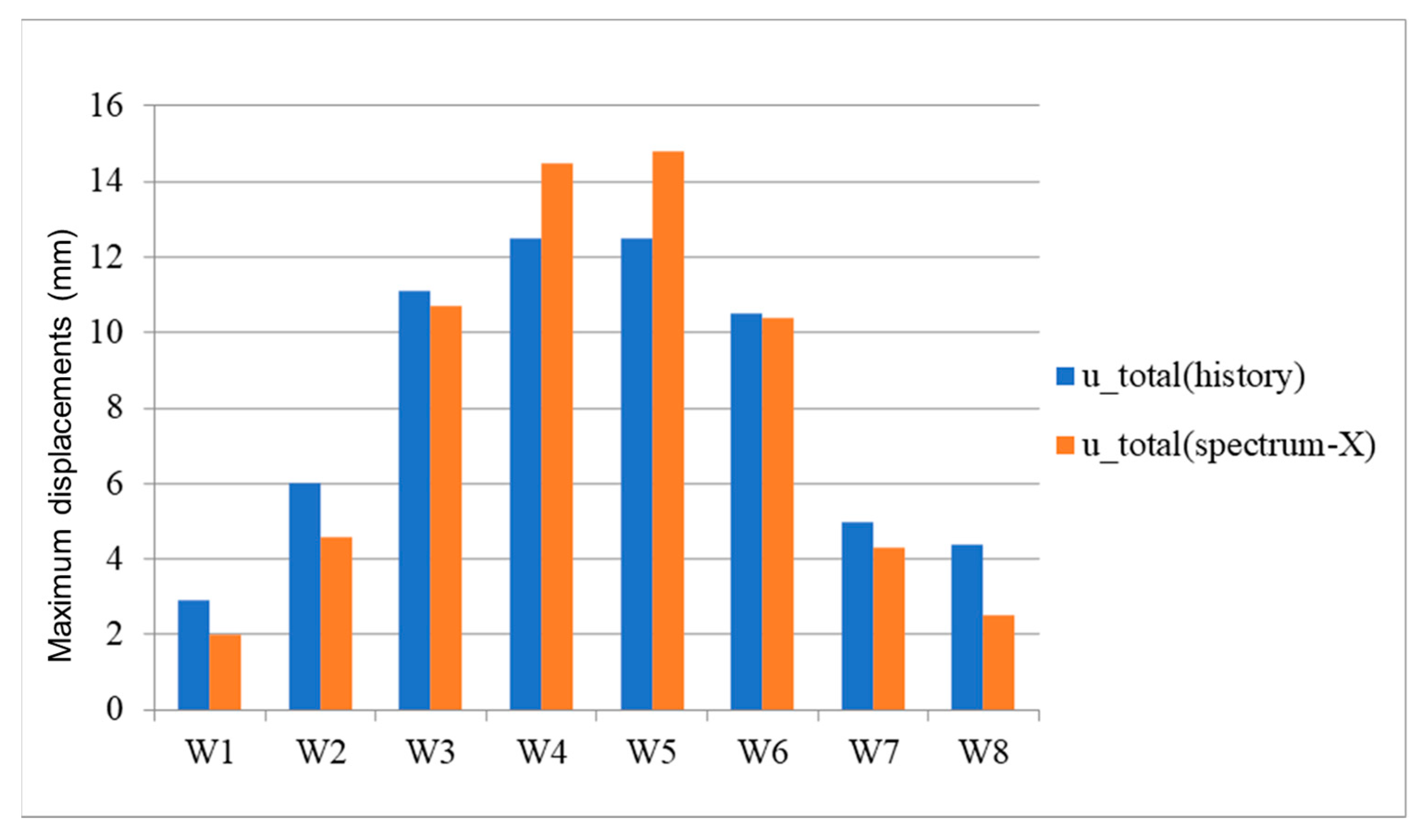 Buildings 13 02204 g016