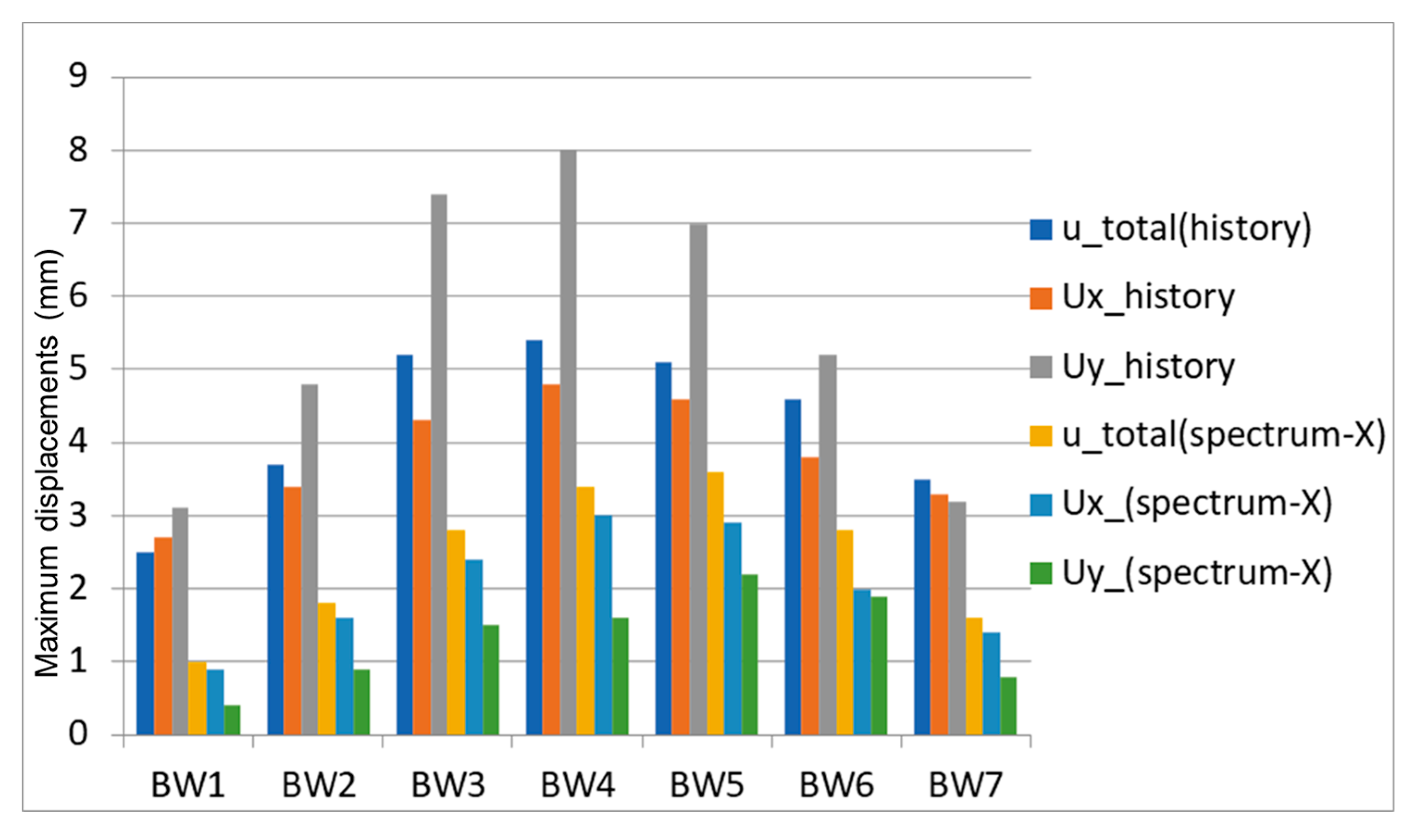 Buildings 13 02204 g017