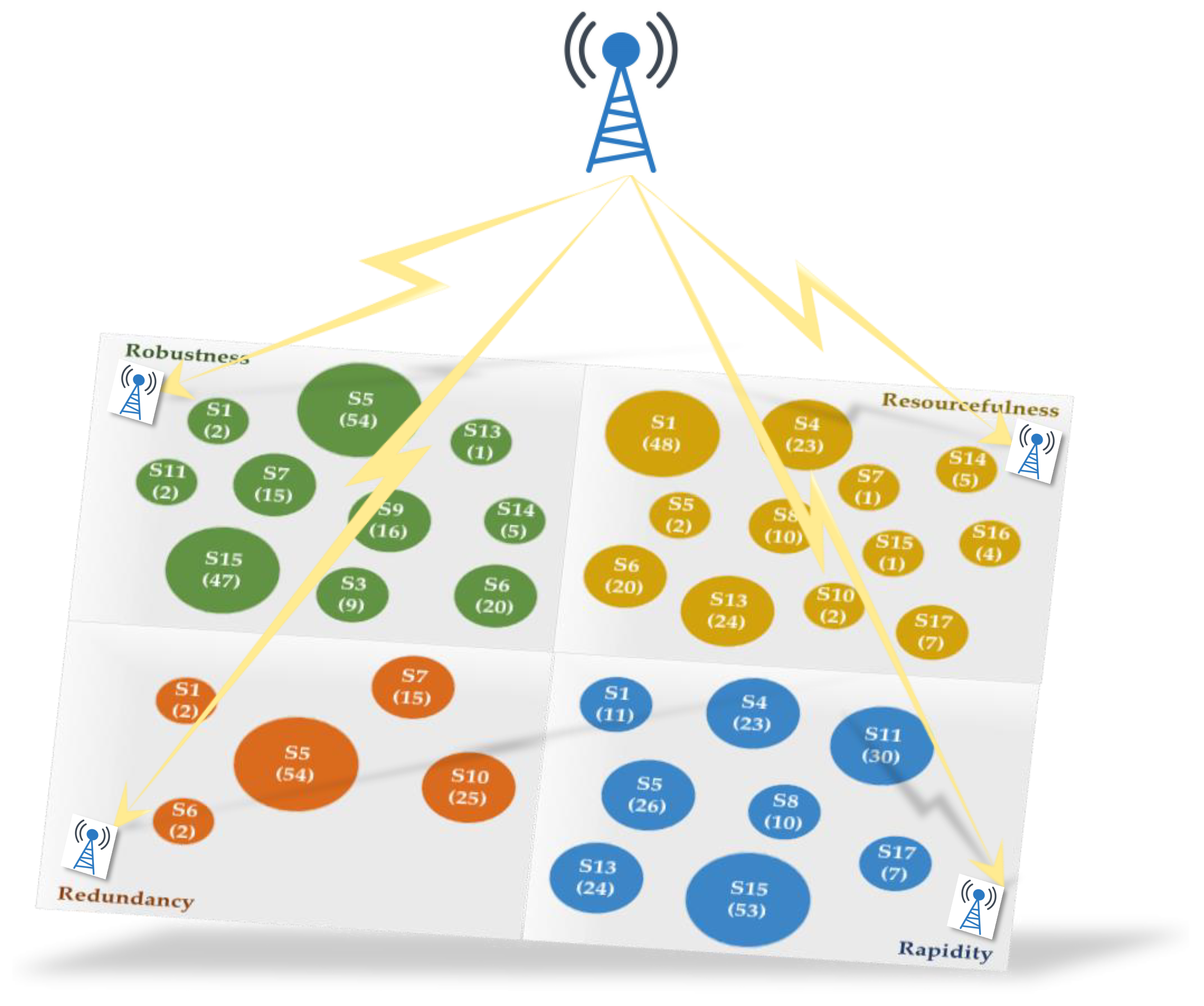 Buildings 13 02205 g005
