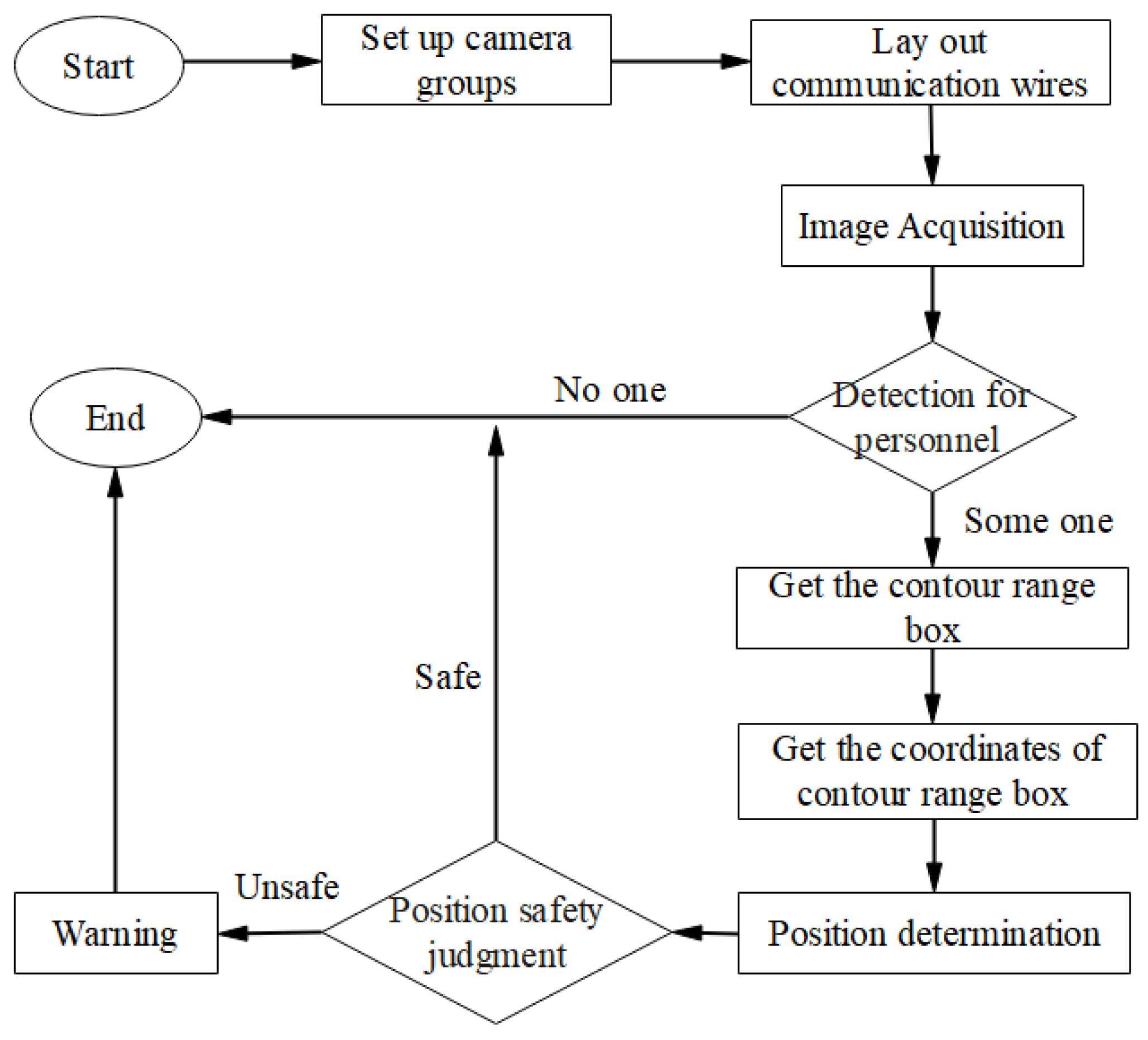Buildings 13 02206 g001