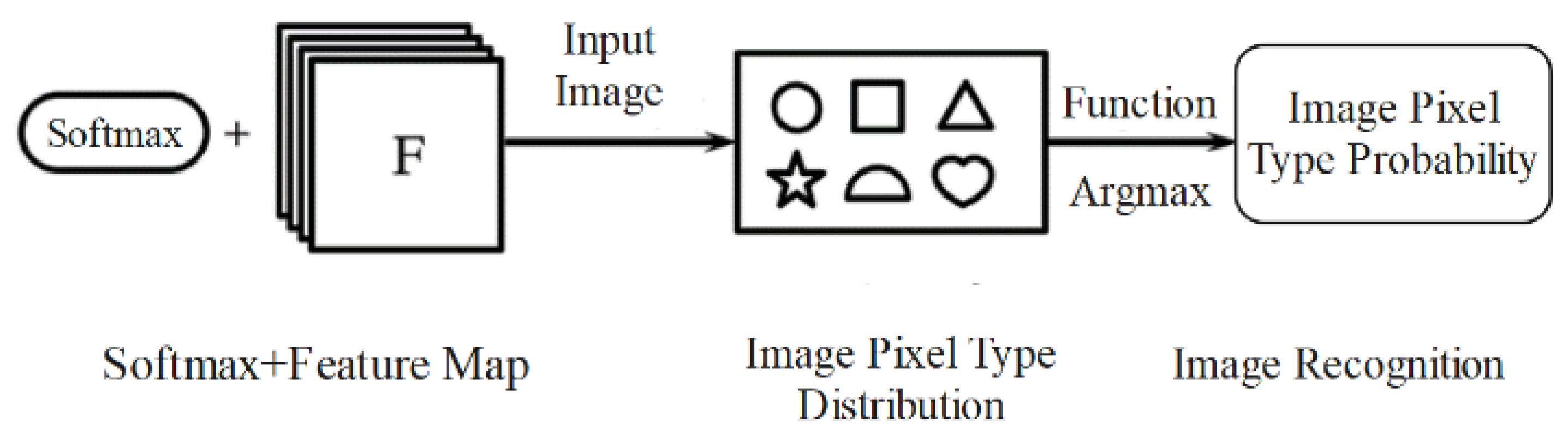 Buildings 13 02206 g006