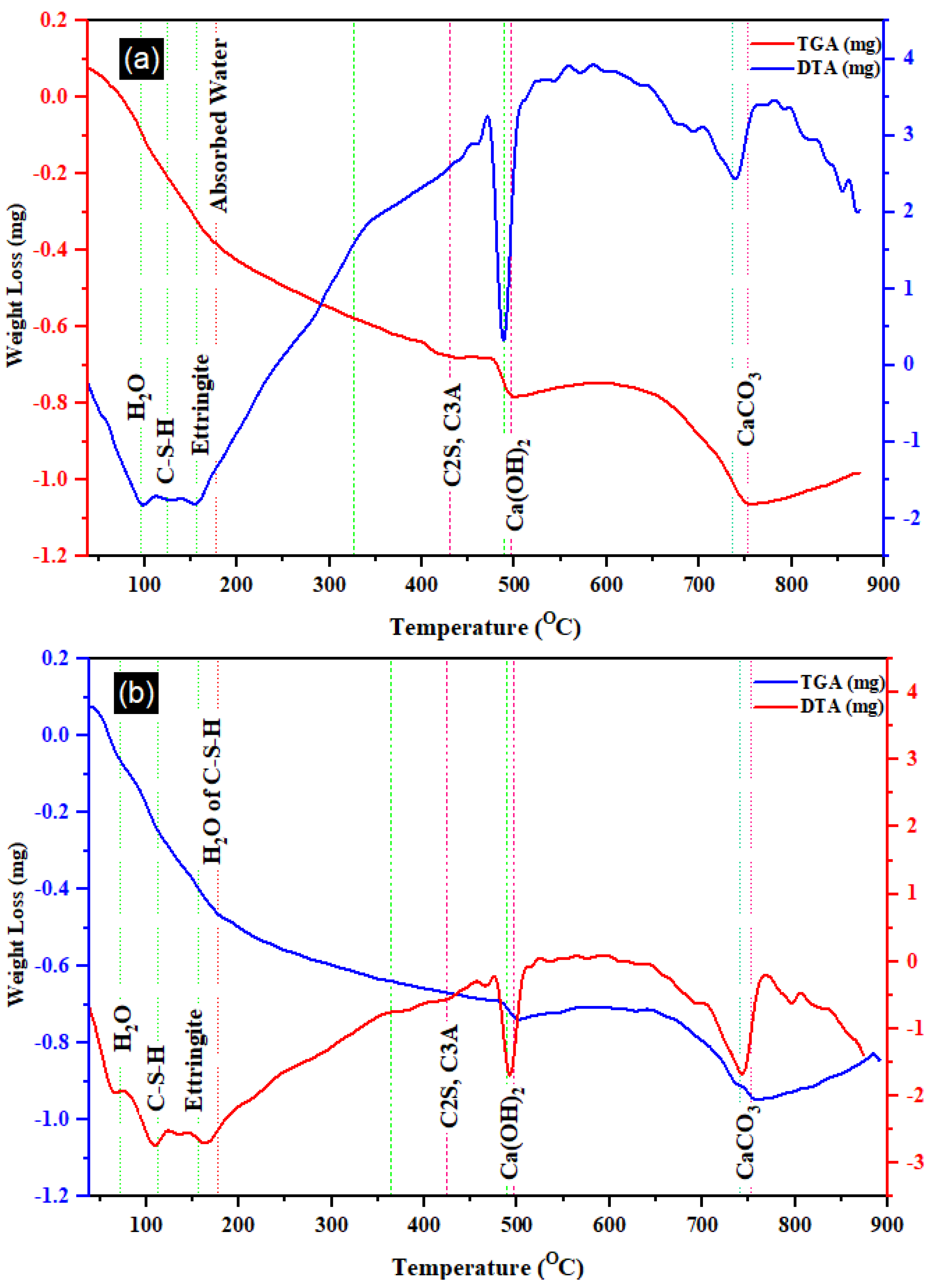 Buildings 13 02209 g010