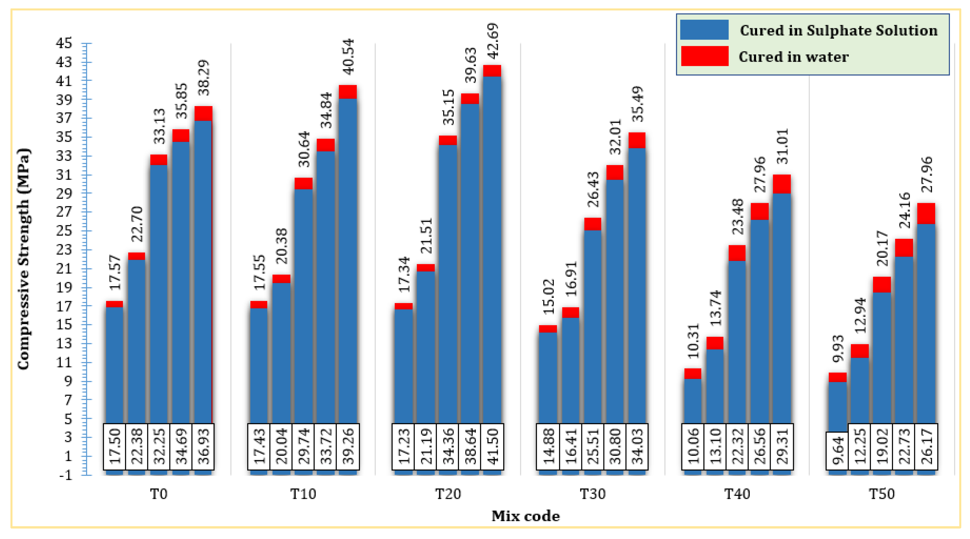 Buildings 13 02209 g011