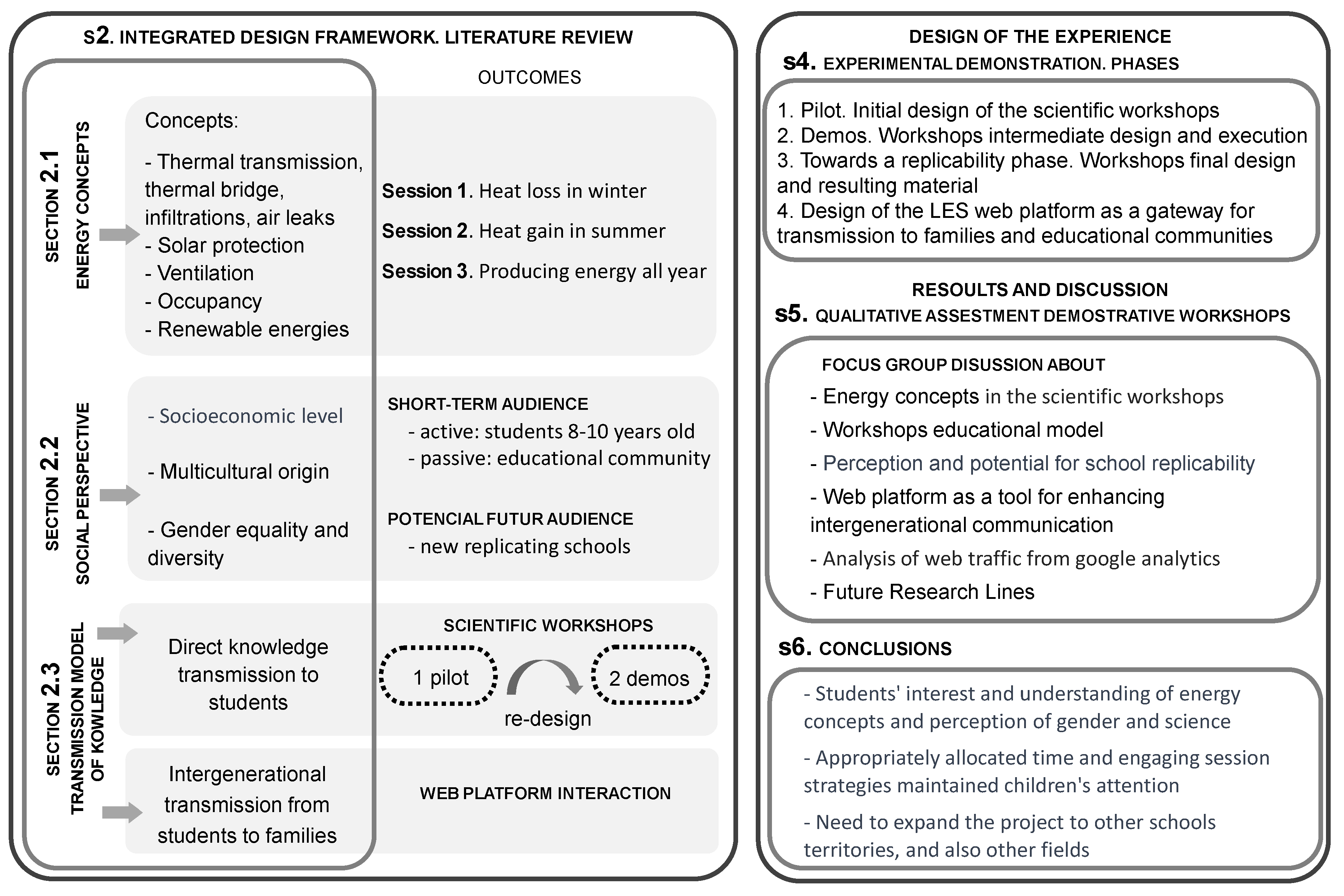 Buildings 13 02213 g001