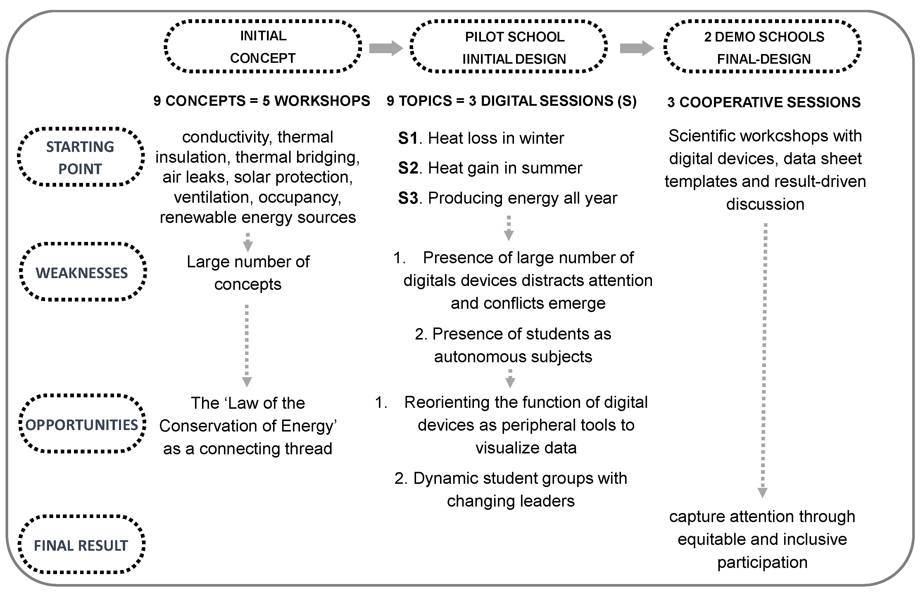 Buildings 13 02213 g003