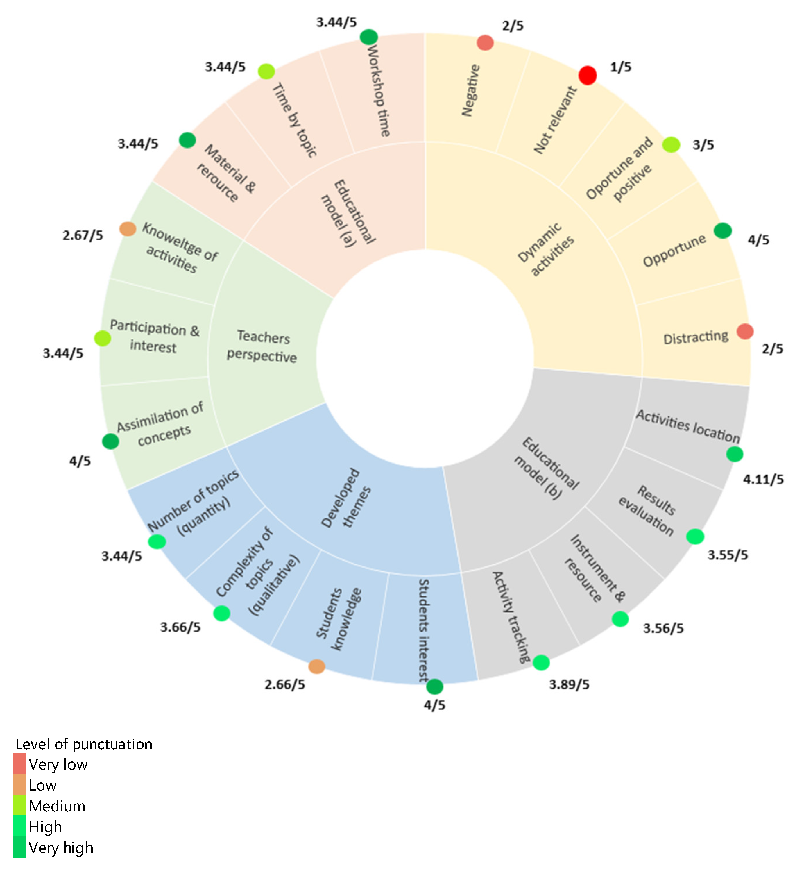 Buildings 13 02213 g014