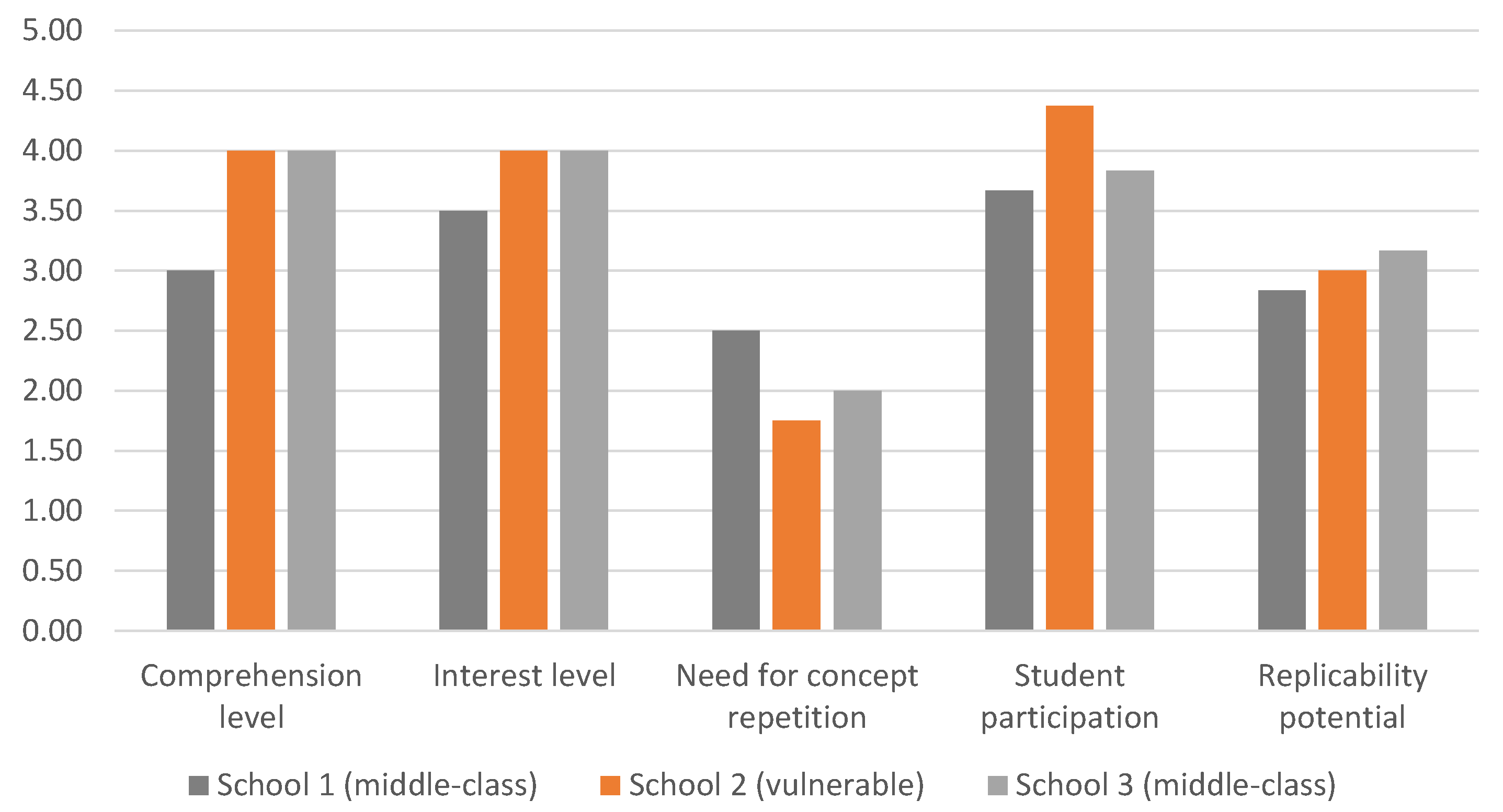 Buildings 13 02213 g018