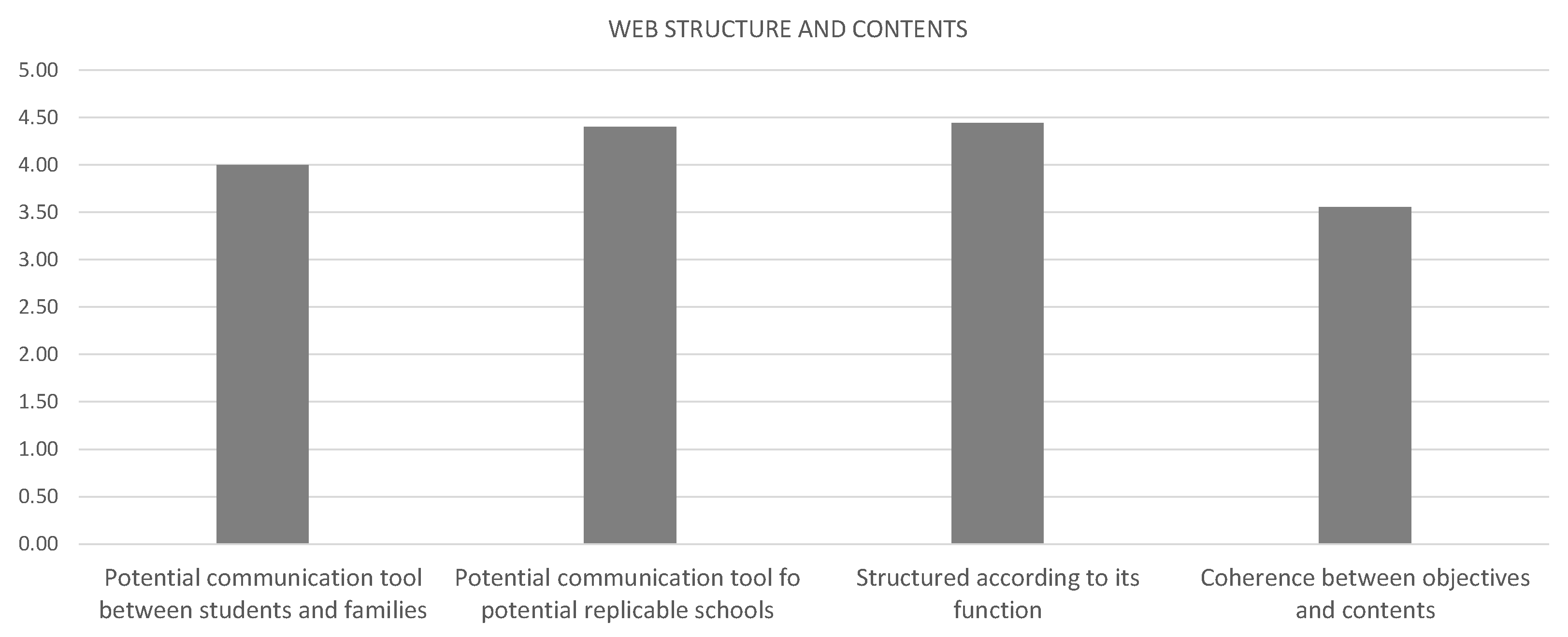Buildings 13 02213 g019