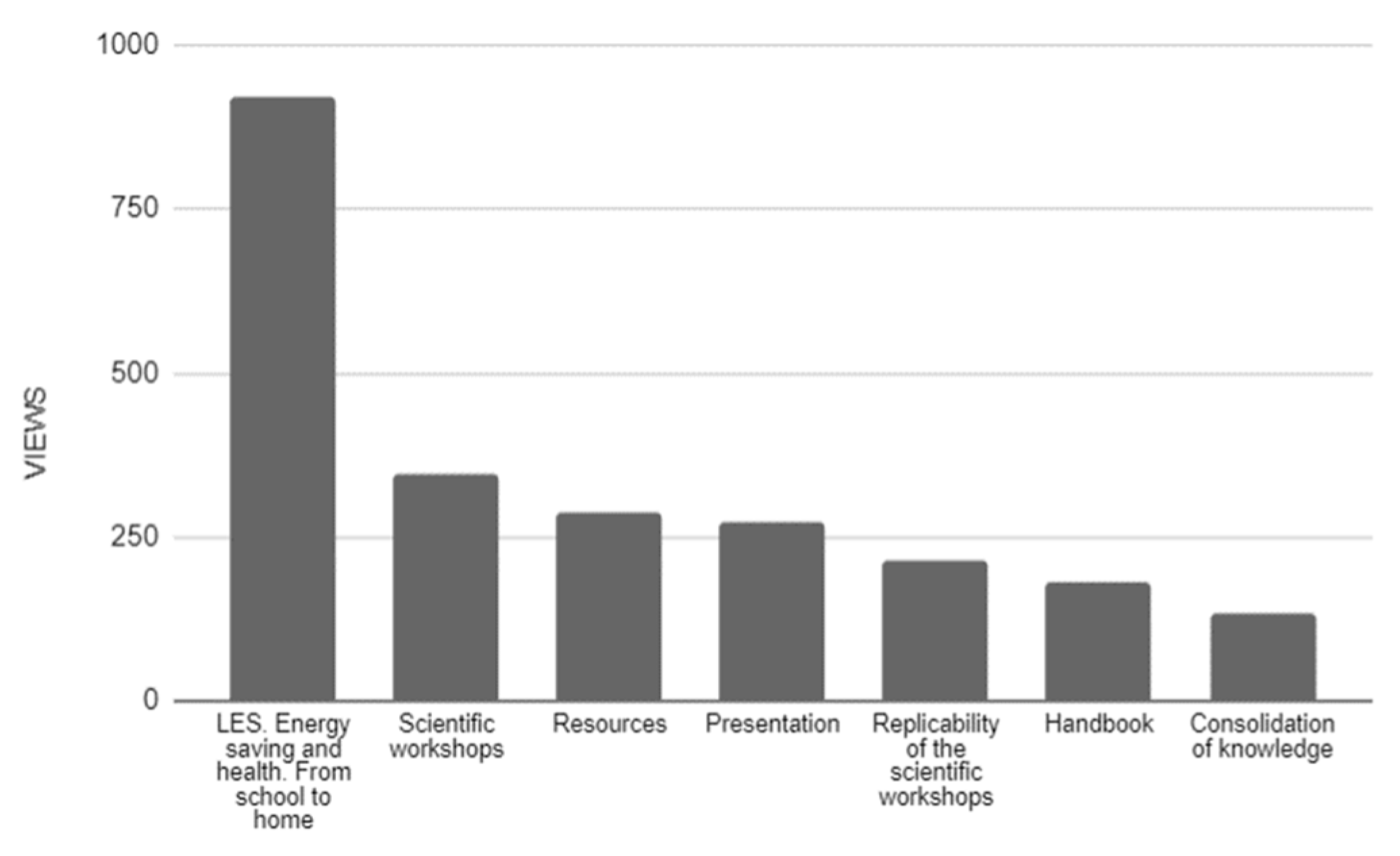 Buildings 13 02213 g022