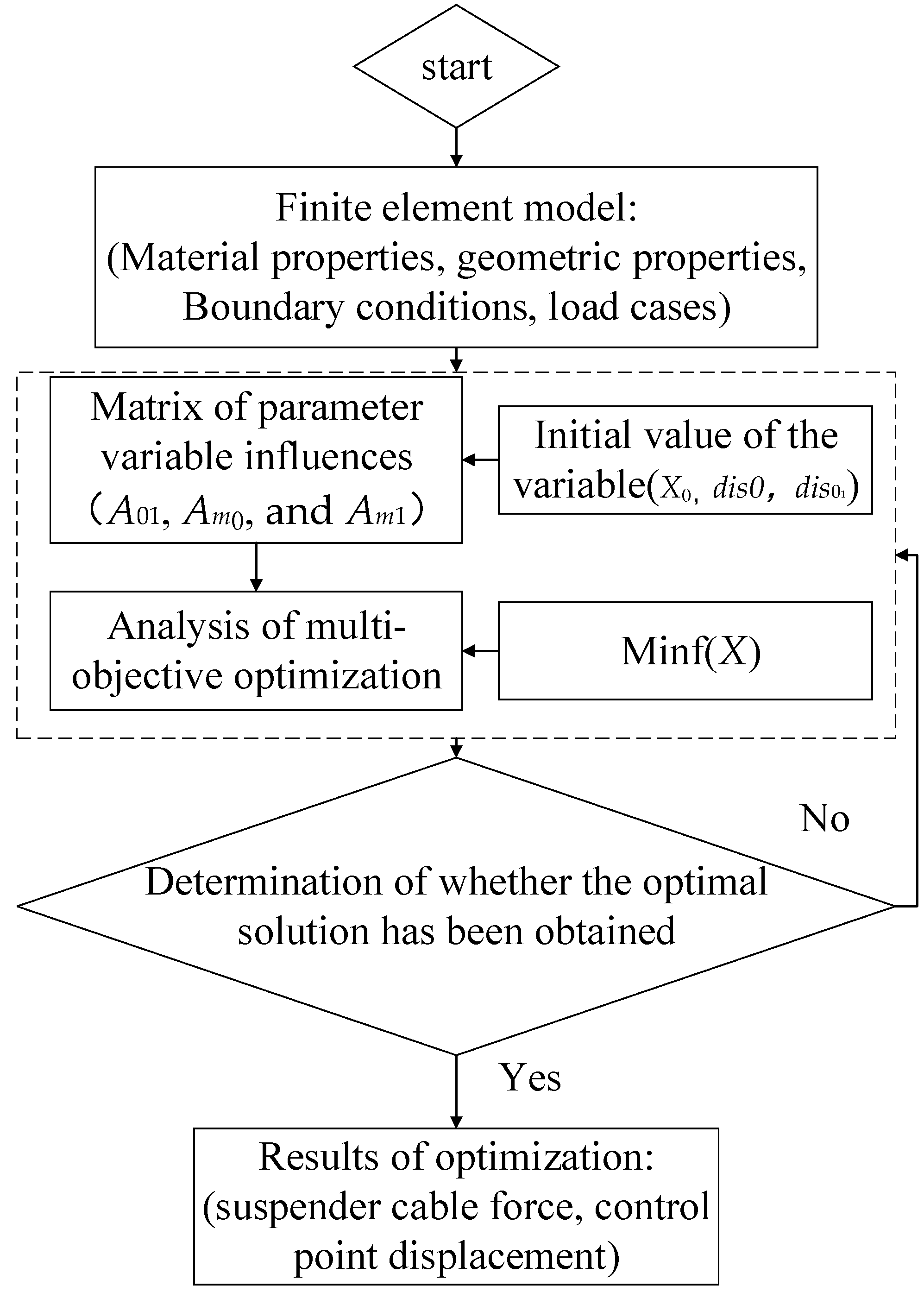 Buildings 13 02214 g002