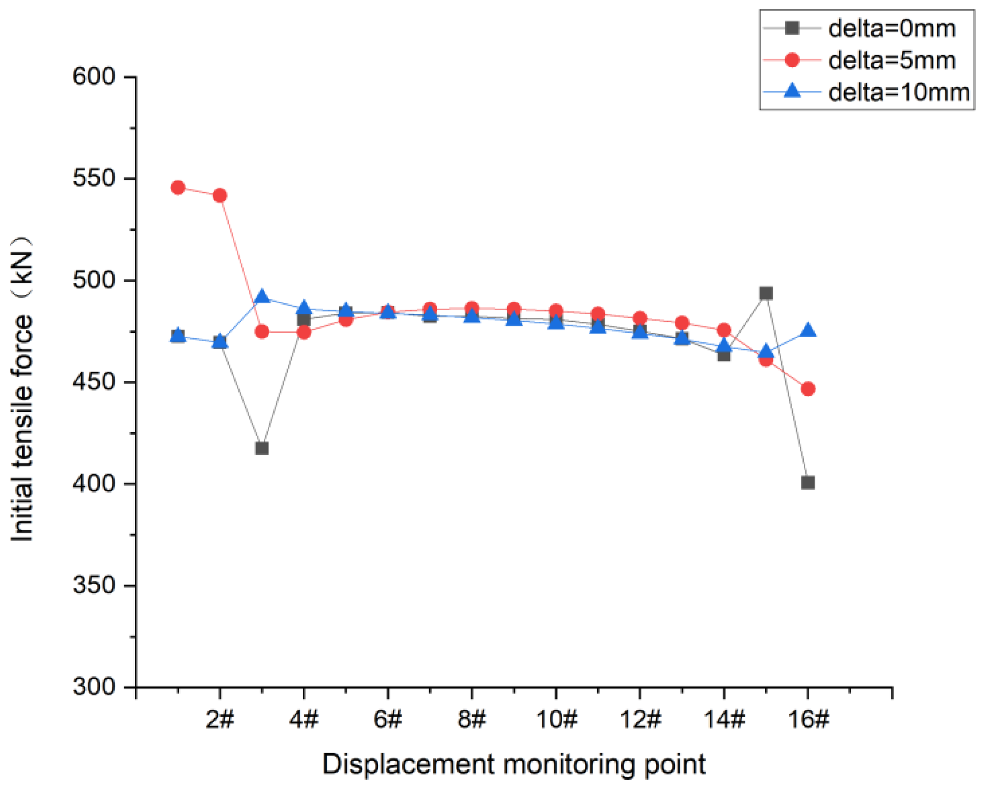 Buildings 13 02214 g007
