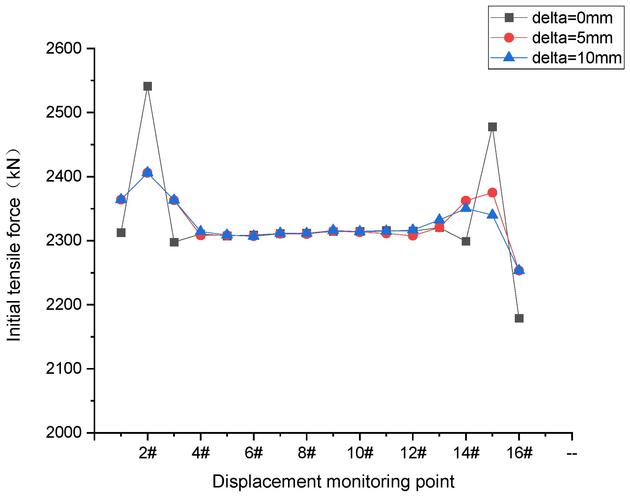 Buildings 13 02214 g008