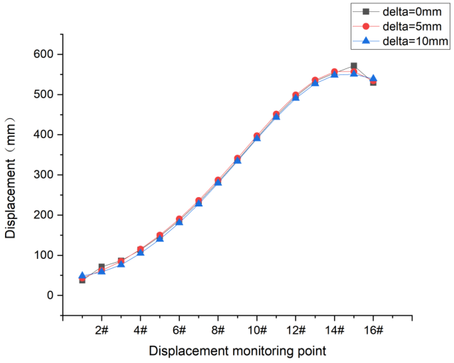 Buildings 13 02214 g009