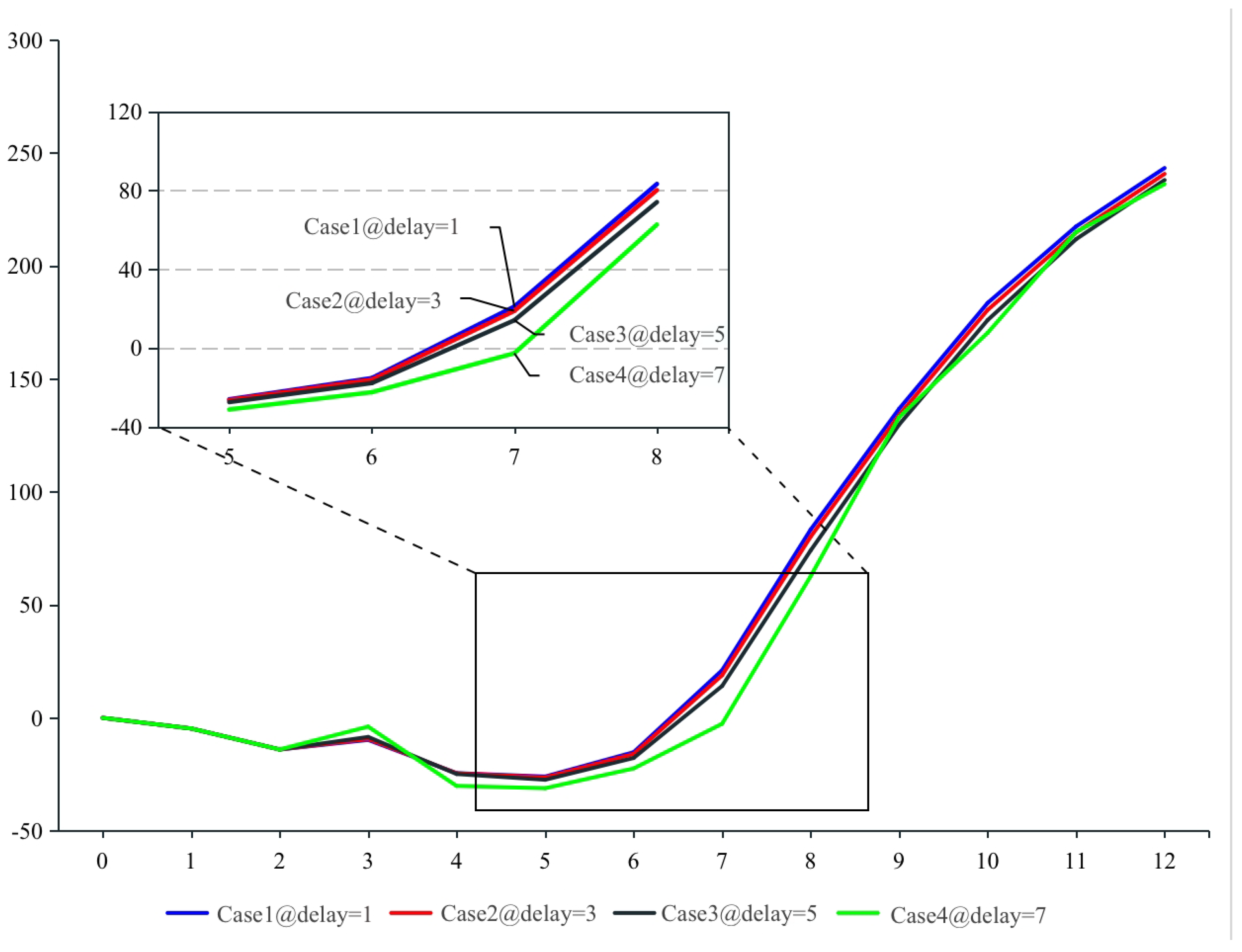 Buildings 13 02218 g007