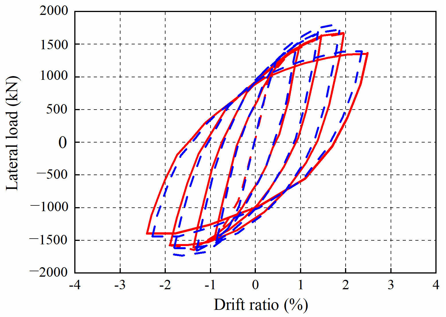 Buildings 13 02220 g005