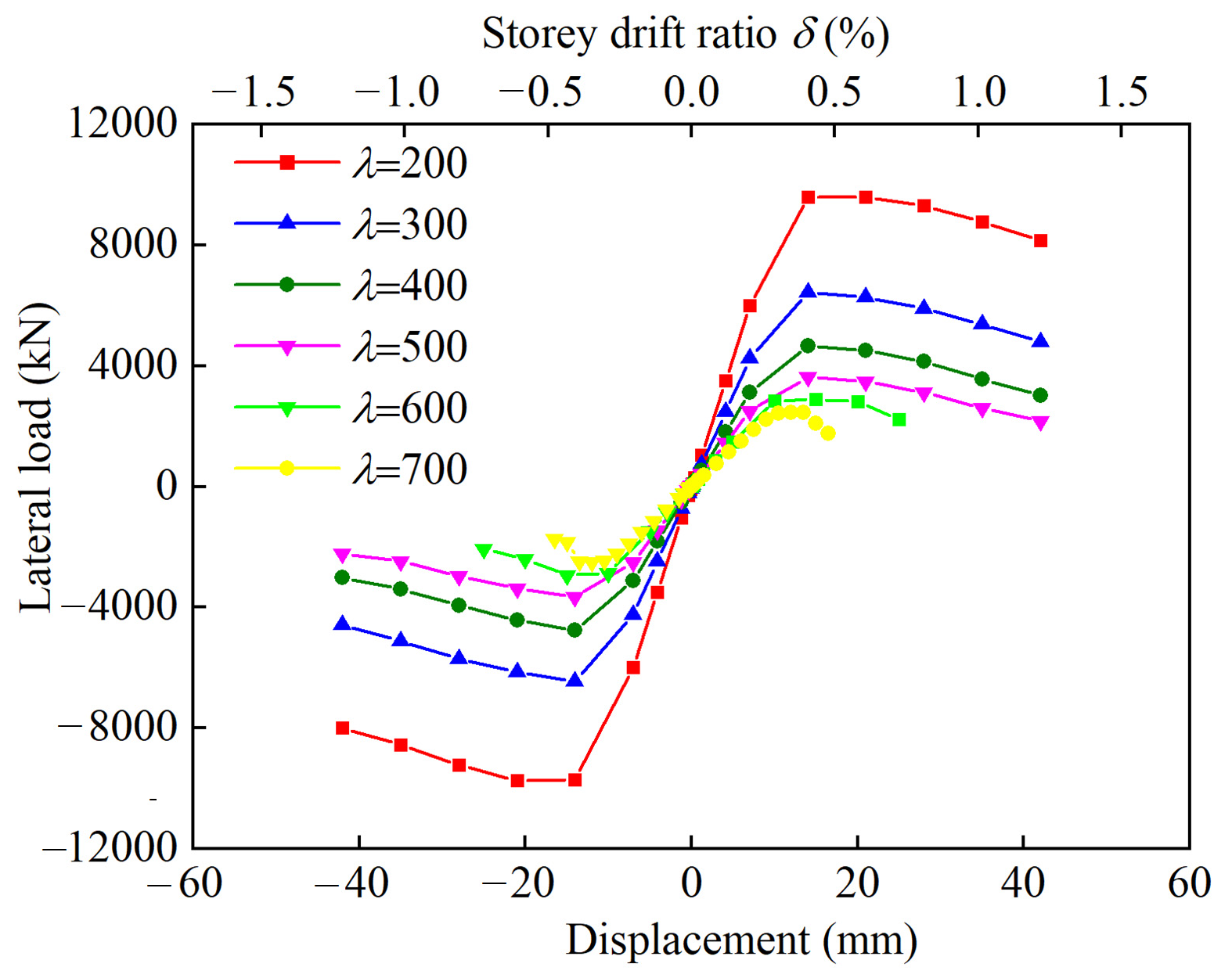 Buildings 13 02220 g010