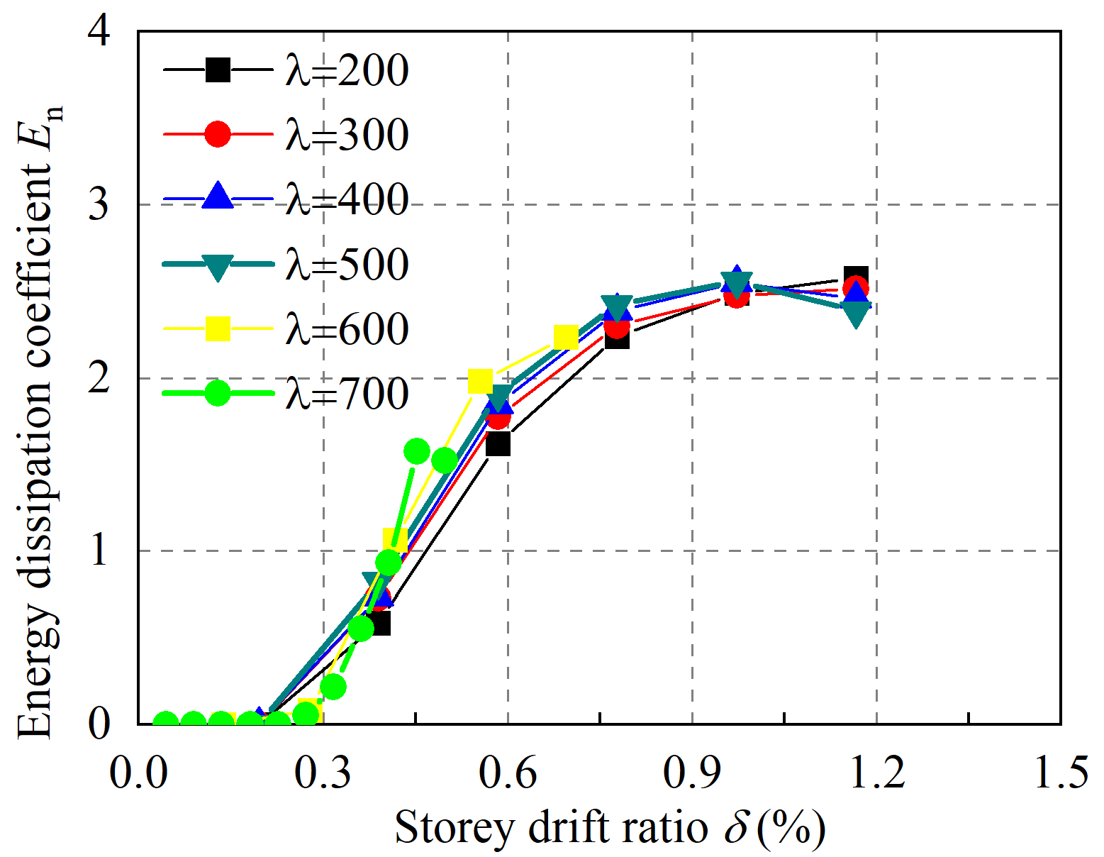 Buildings 13 02220 g012