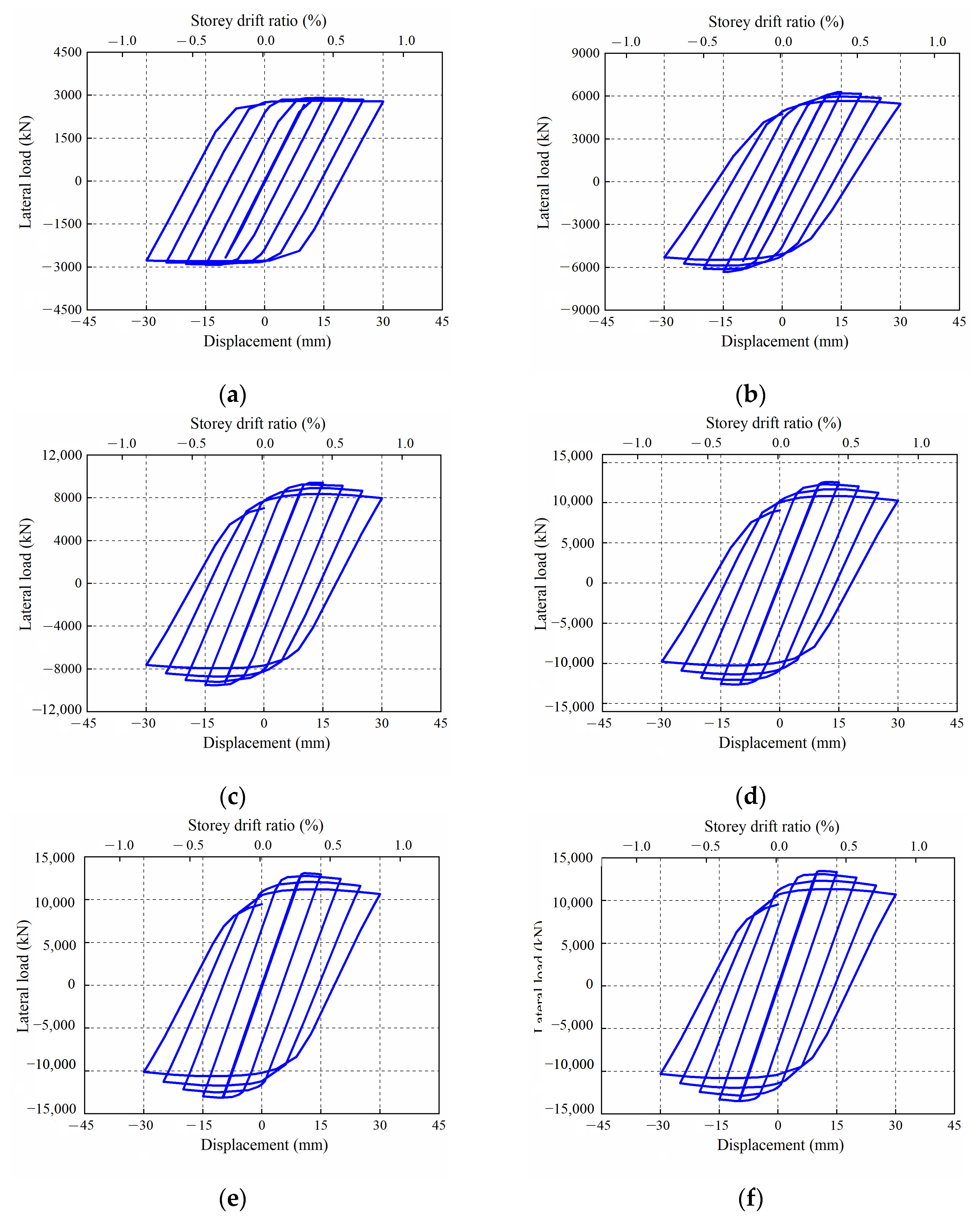 Buildings 13 02220 g013