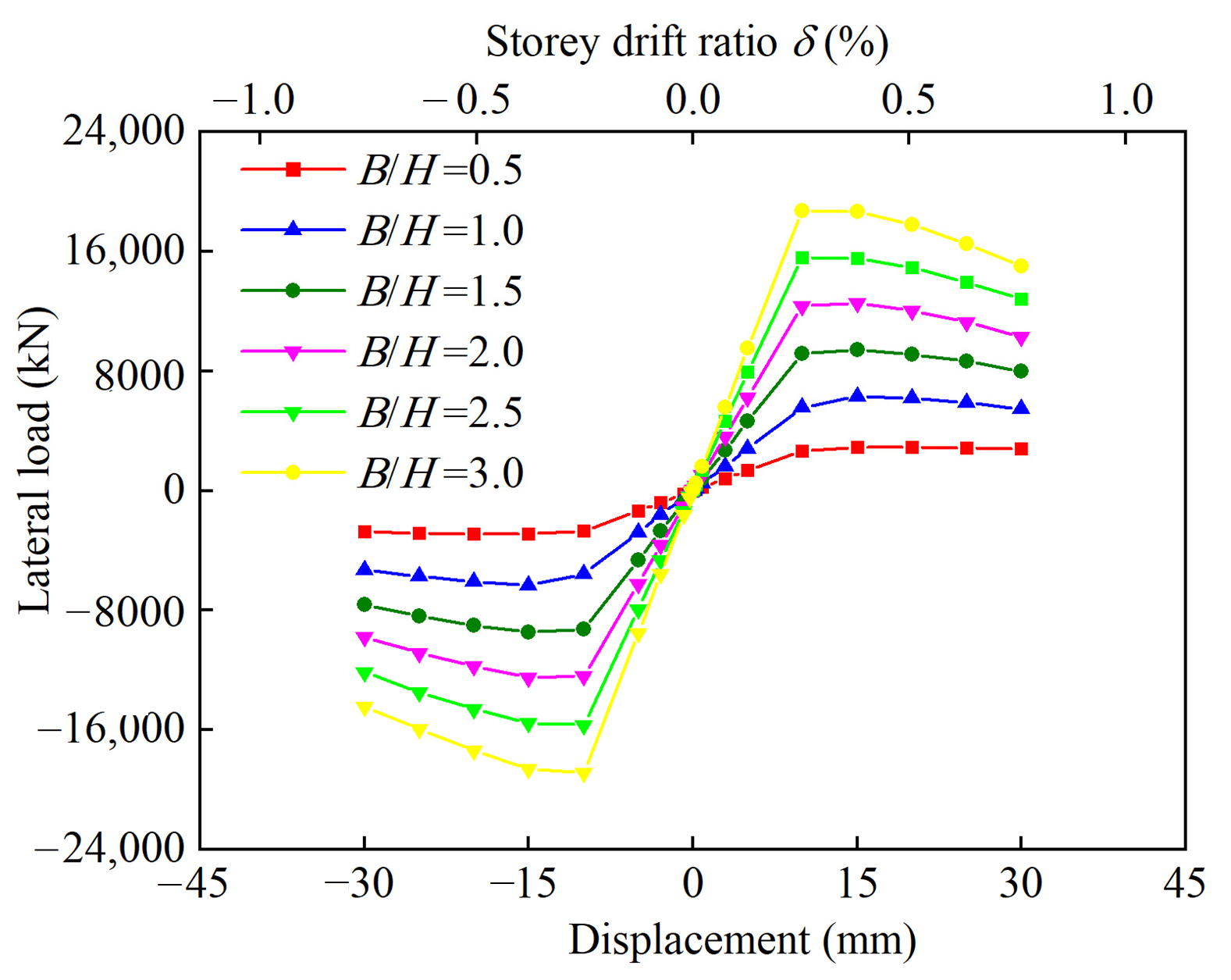 Buildings 13 02220 g014