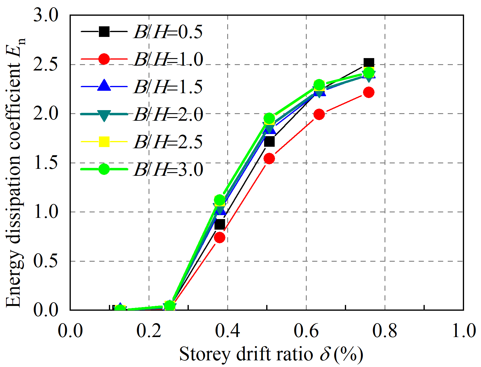 Buildings 13 02220 g016