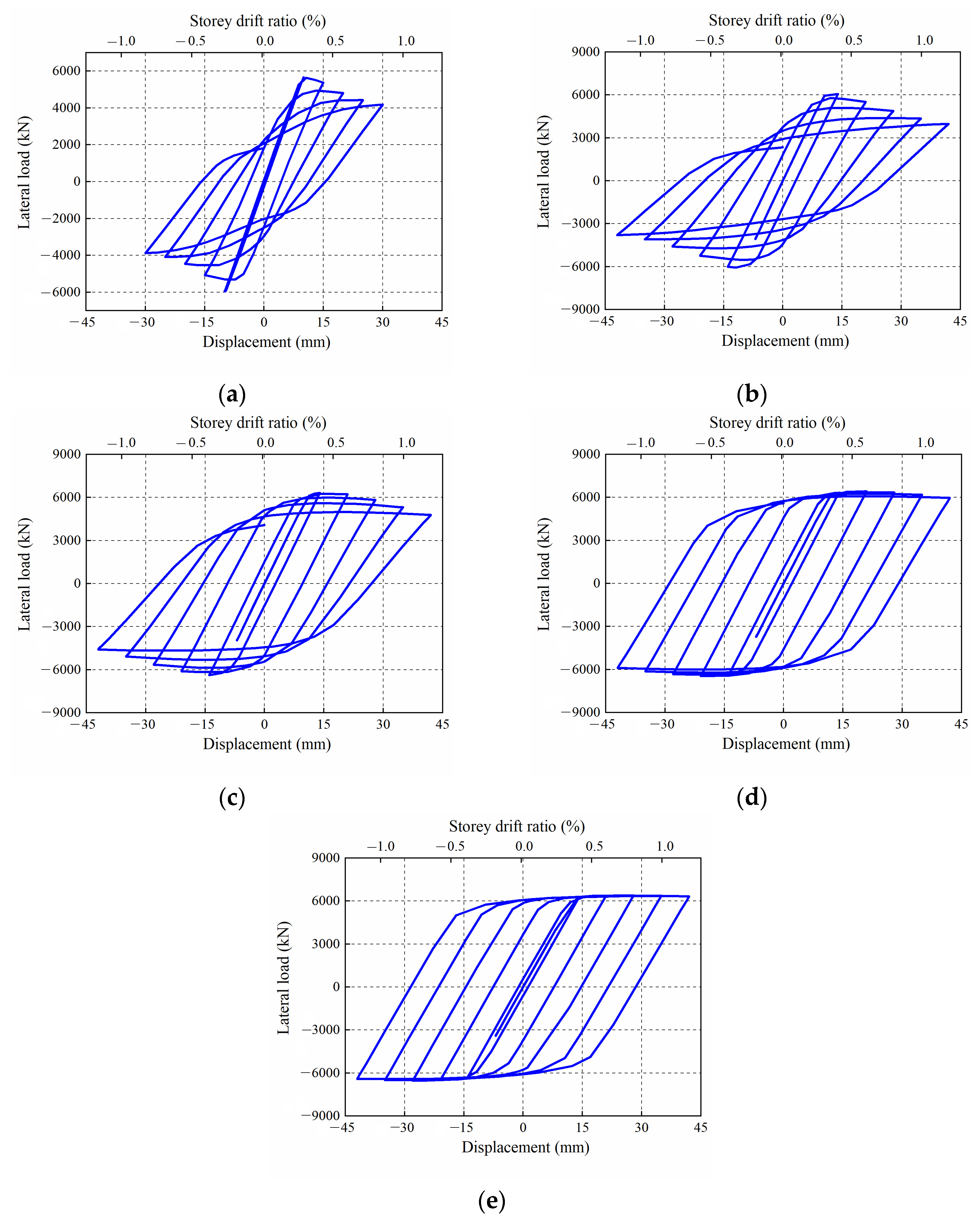 Buildings 13 02220 g017