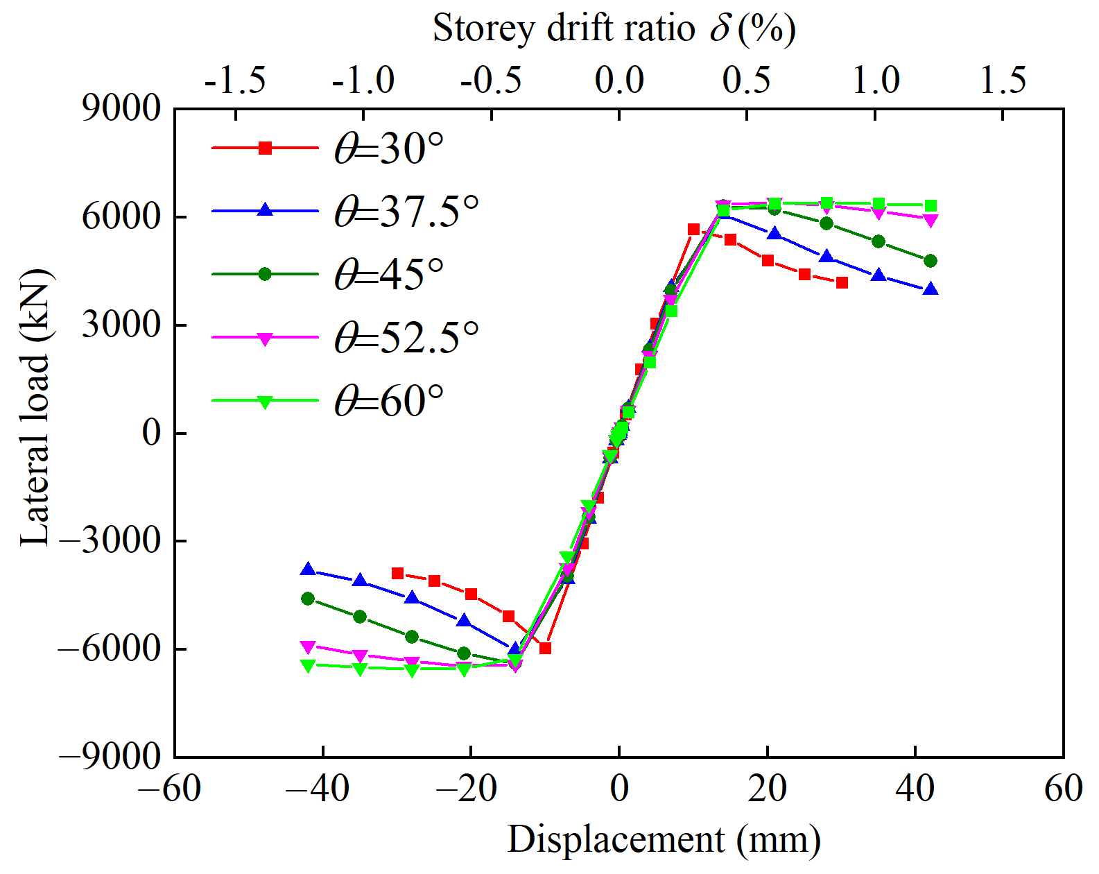 Buildings 13 02220 g018