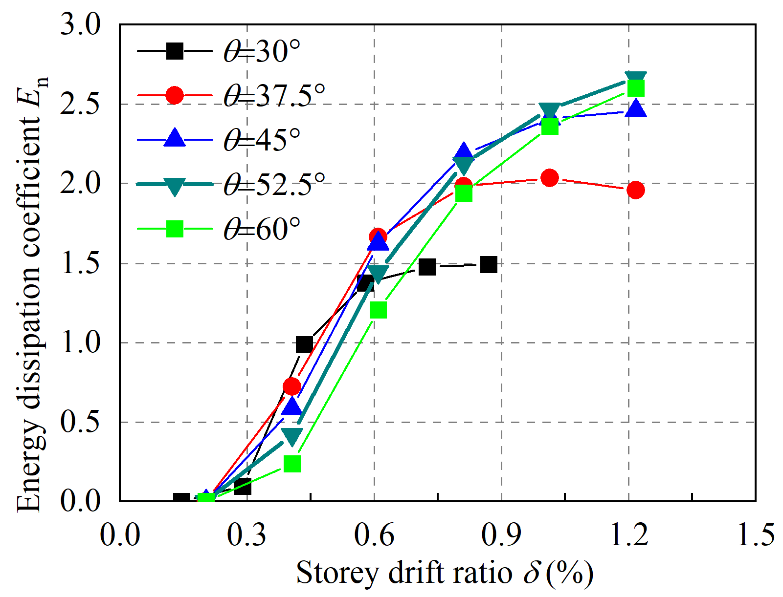 Buildings 13 02220 g019