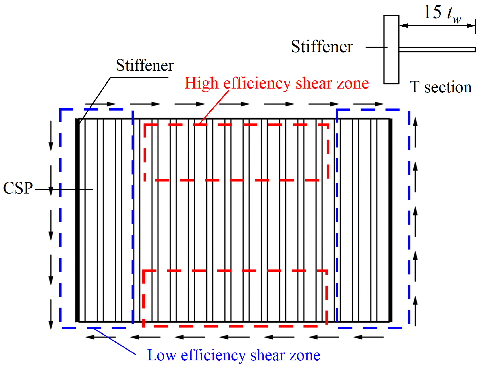 Buildings 13 02220 g020