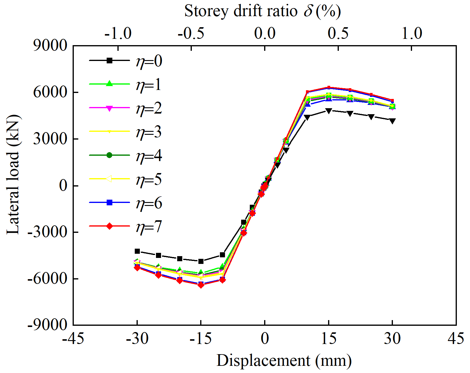 Buildings 13 02220 g022
