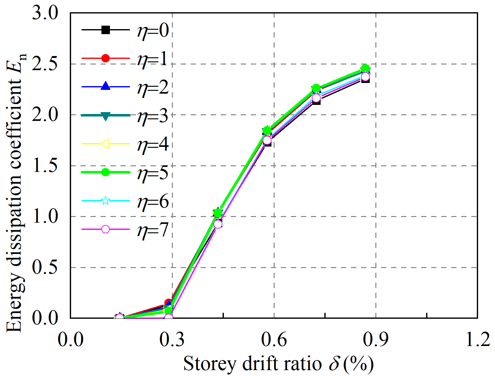 Buildings 13 02220 g024
