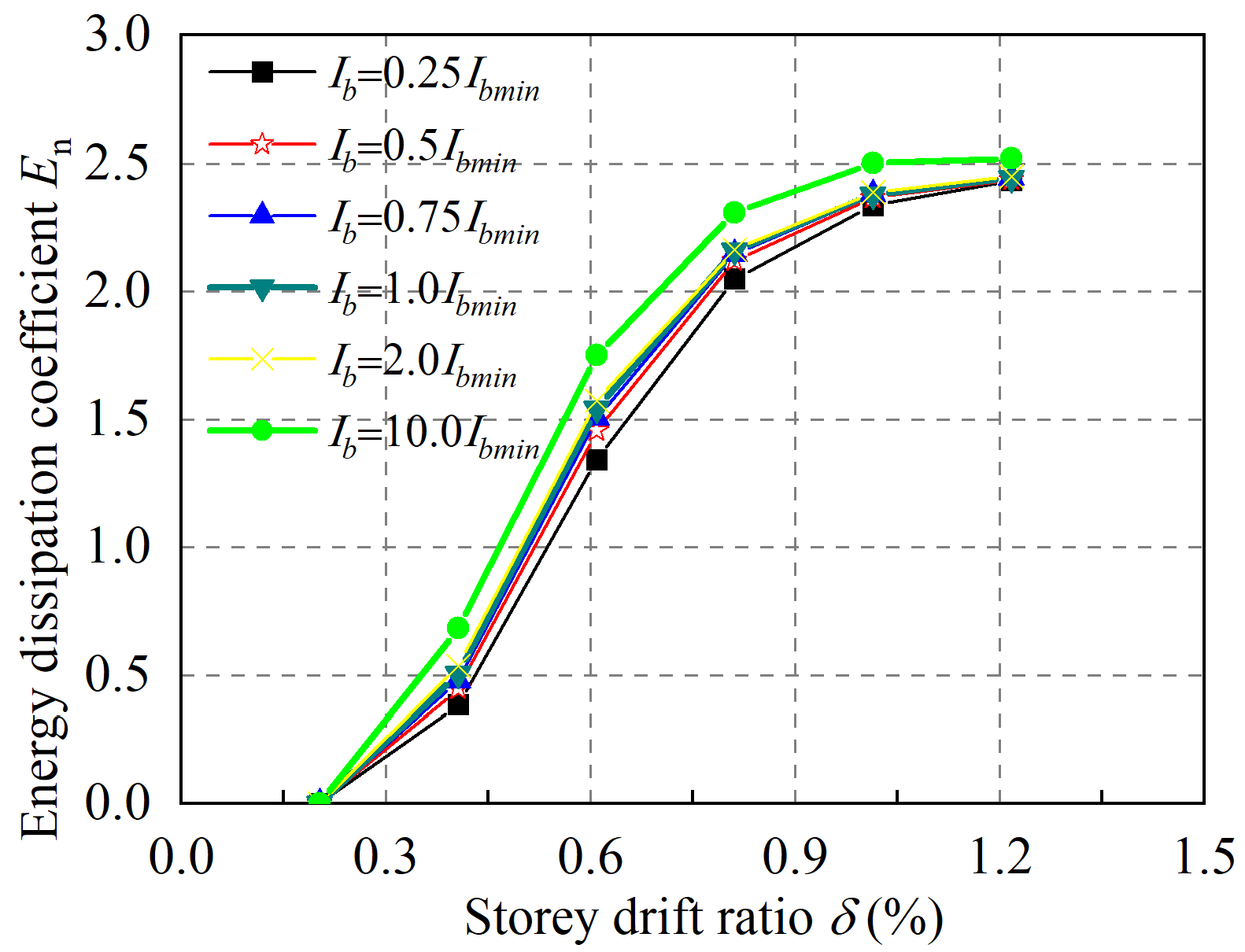Buildings 13 02220 g027