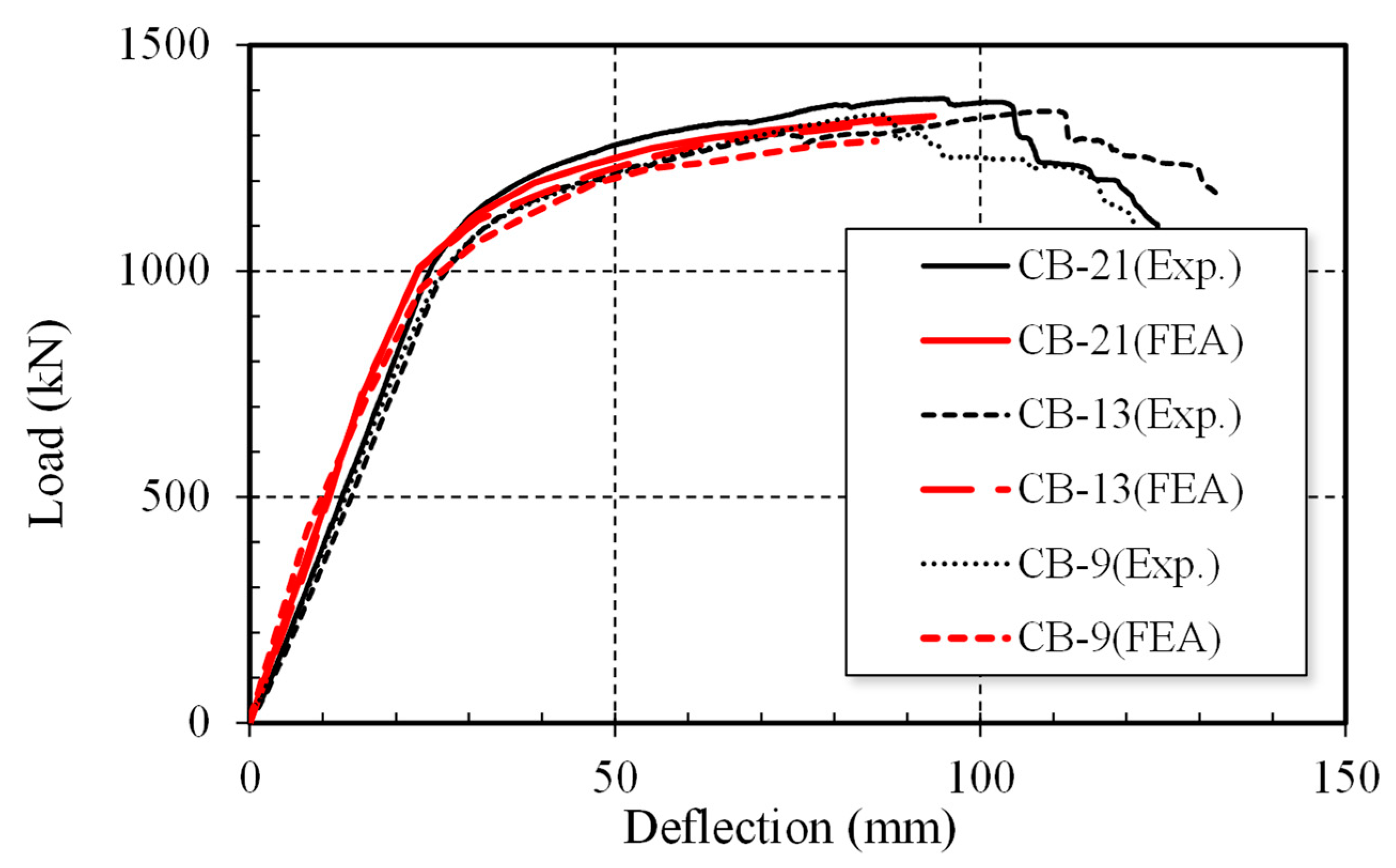 Buildings 13 02221 g008