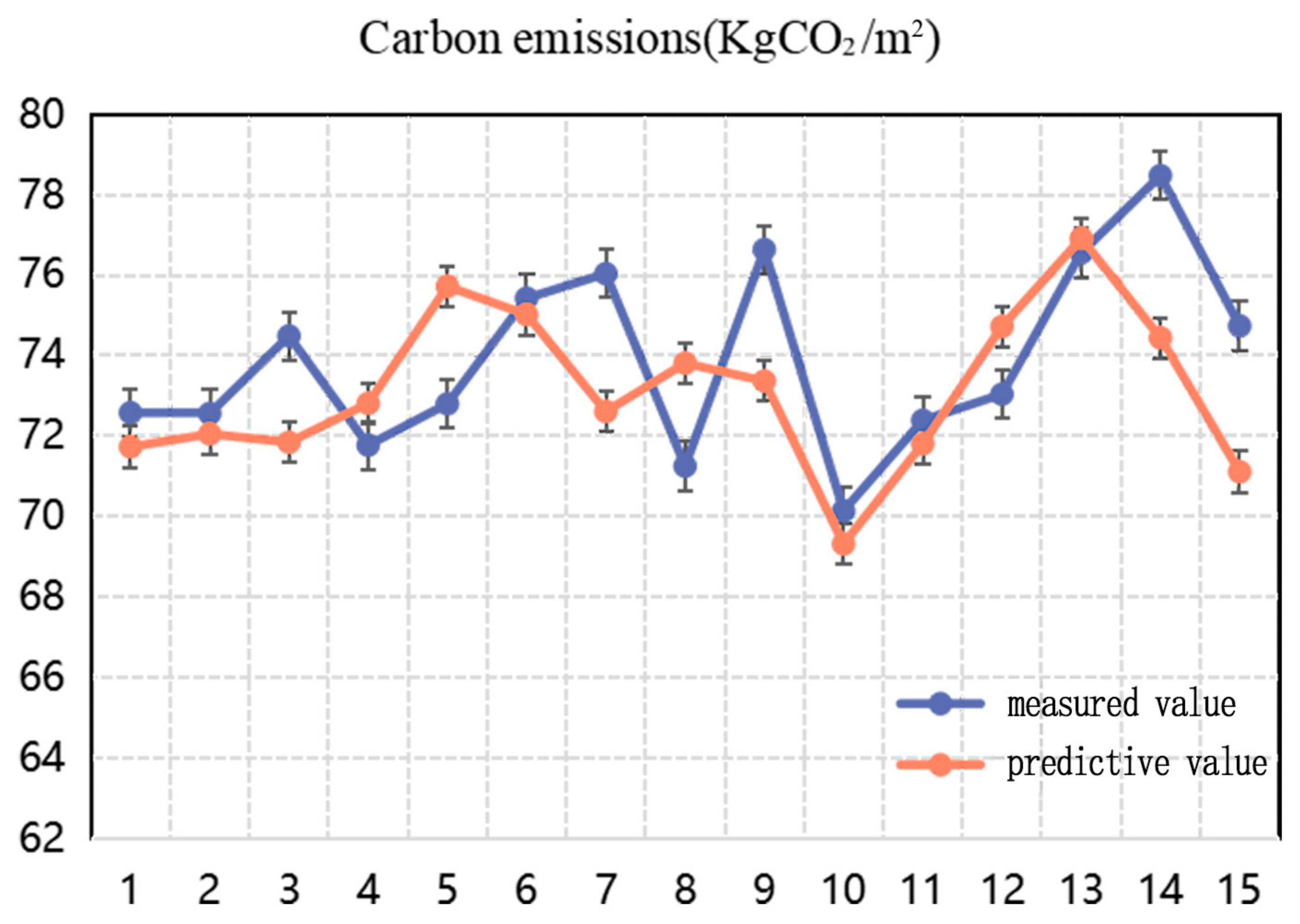 Buildings 13 02222 g009