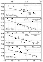 Buildings 13 02222 i024