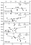 Buildings 13 02222 i028